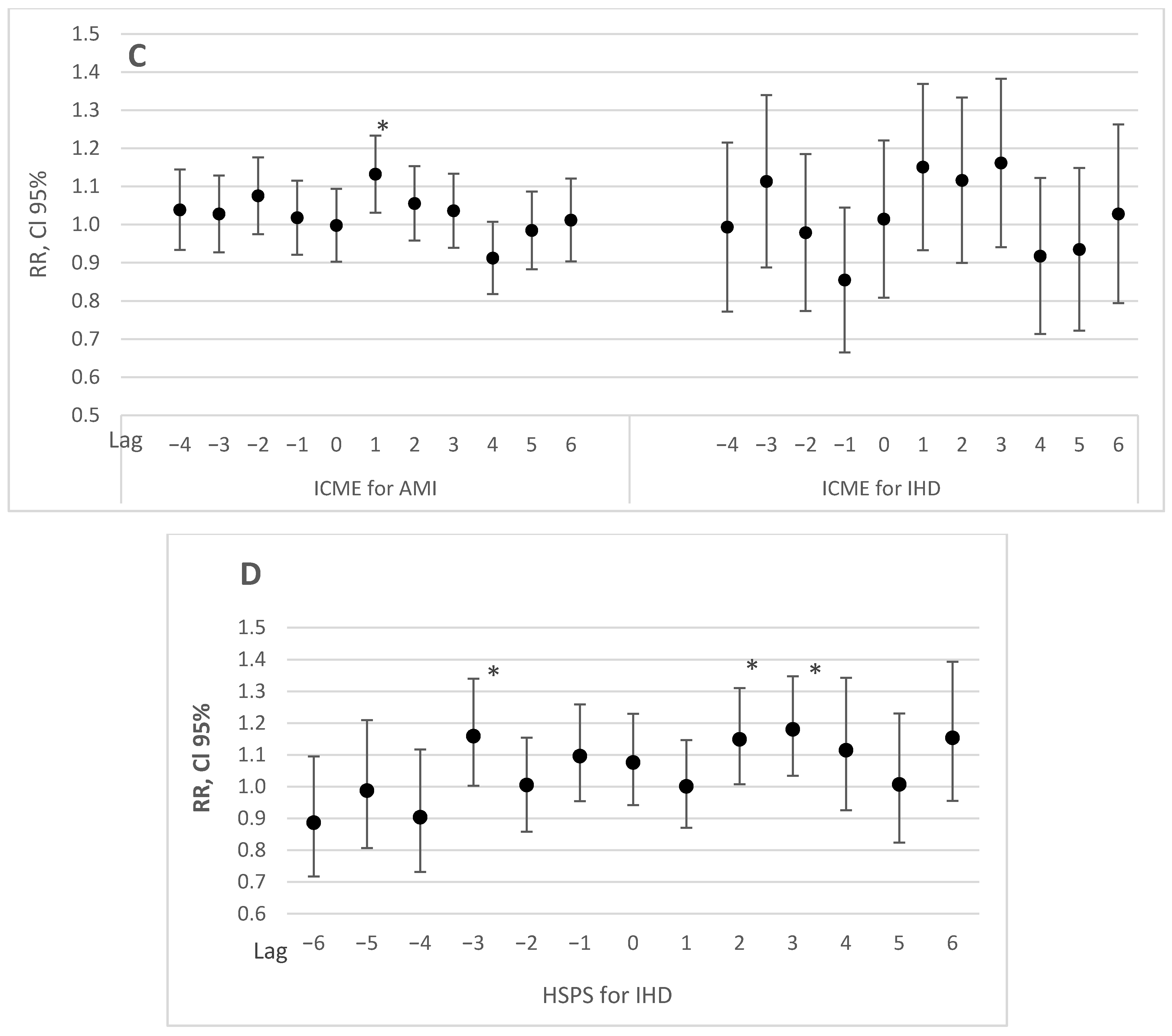 Atmosphere 12 00306 g003b