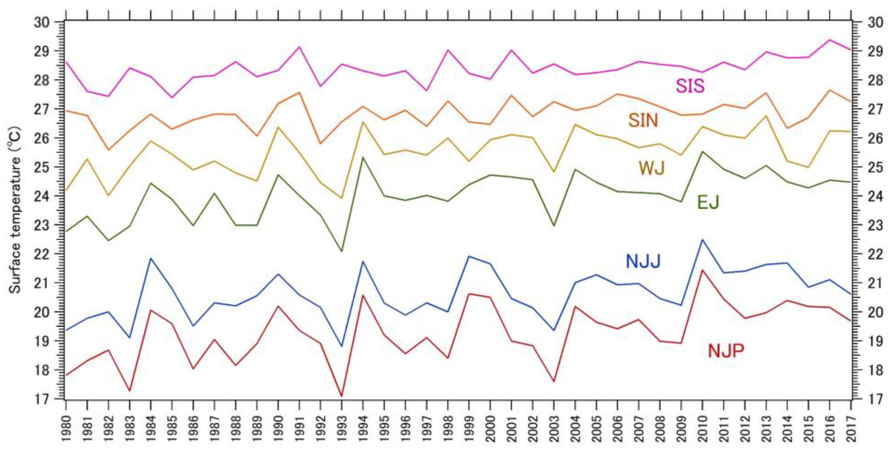 Atmosphere 12 00307 g002 Atmosphere 12 00307 g002