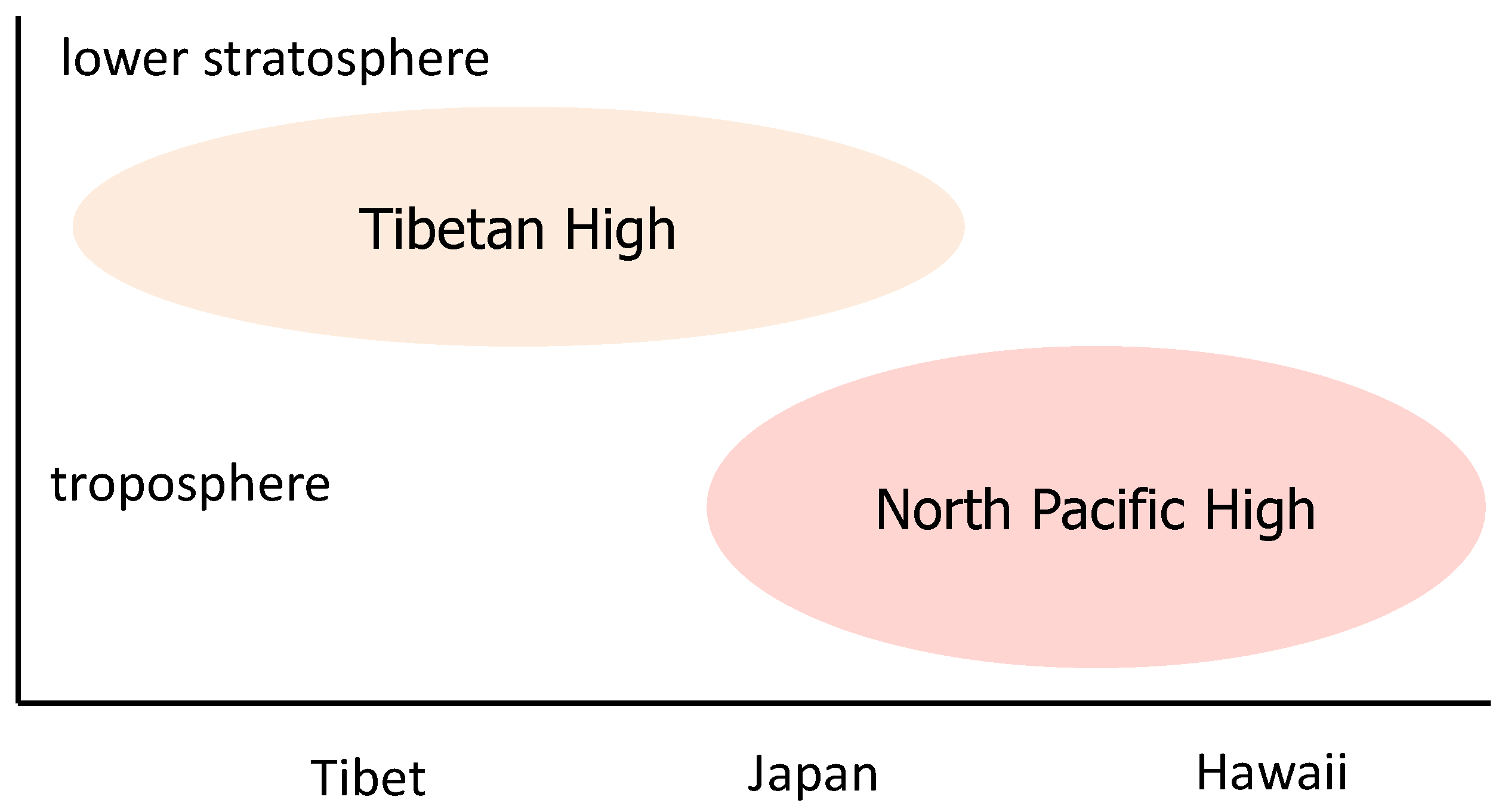 Atmosphere 12 00307 g009 Atmosphere 12 00307 g009