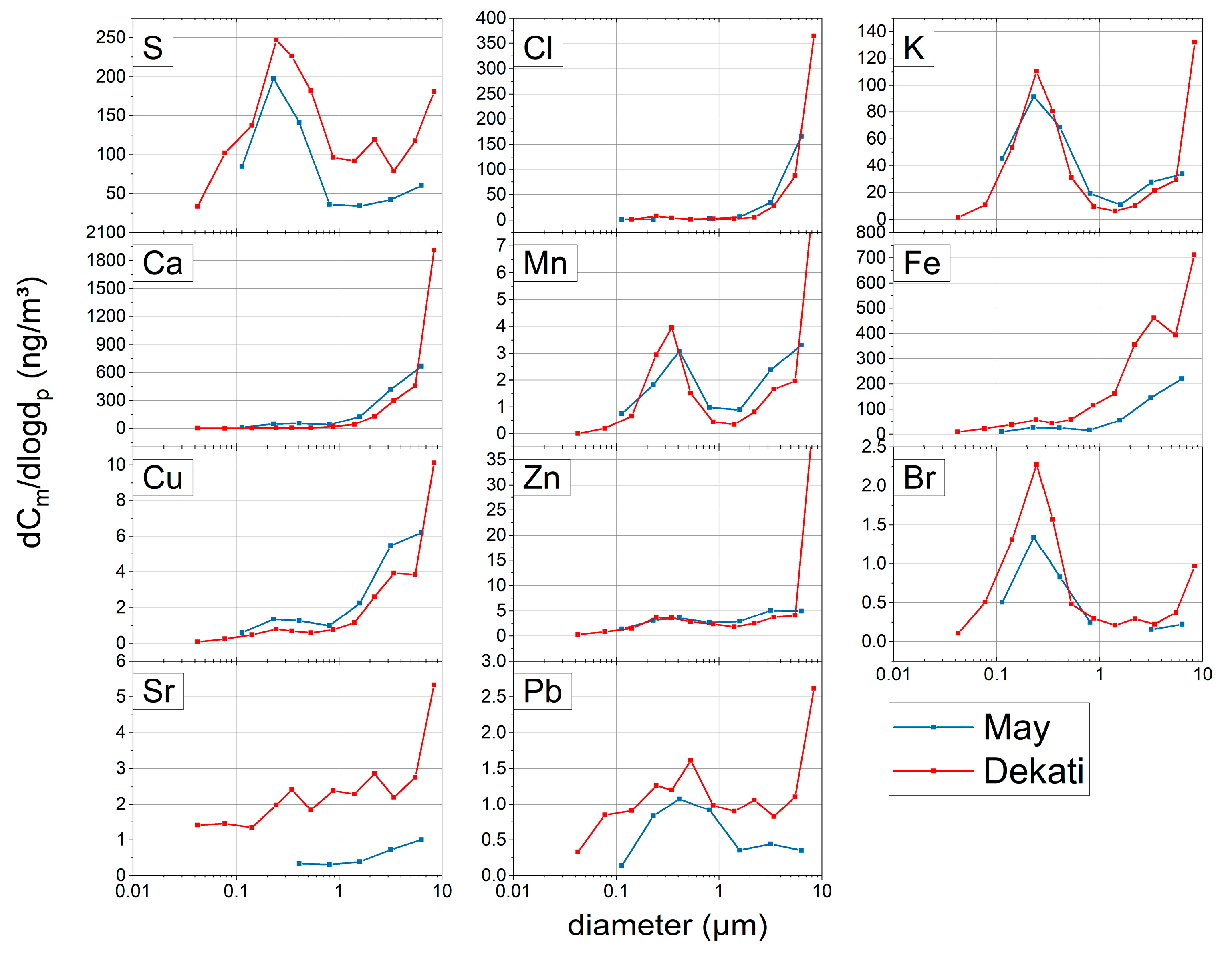 Atmosphere 12 00309 g003