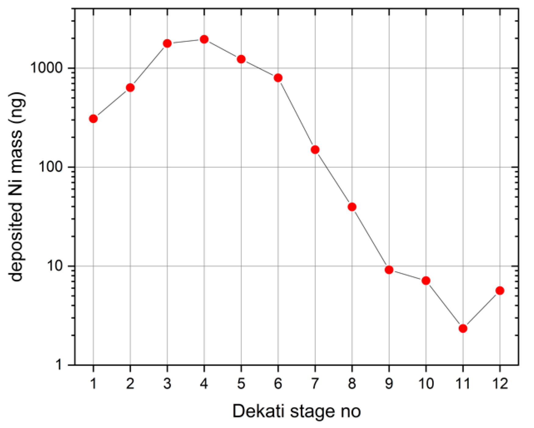 Atmosphere 12 00309 g004