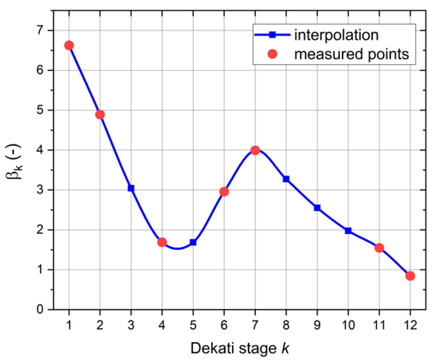 Atmosphere 12 00309 g005