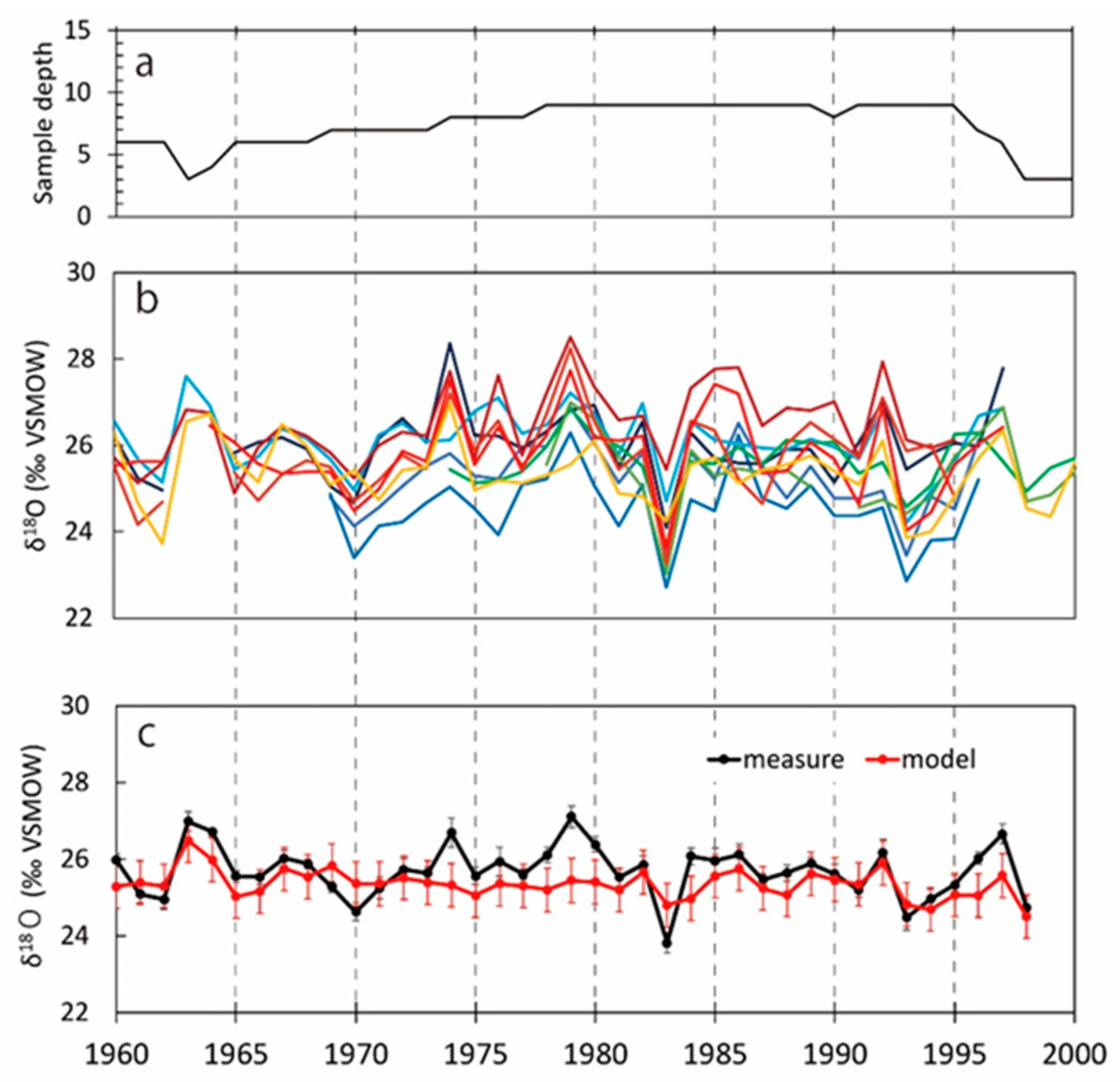 Atmosphere 12 00310 g001 Atmosphere 12 00310 g001