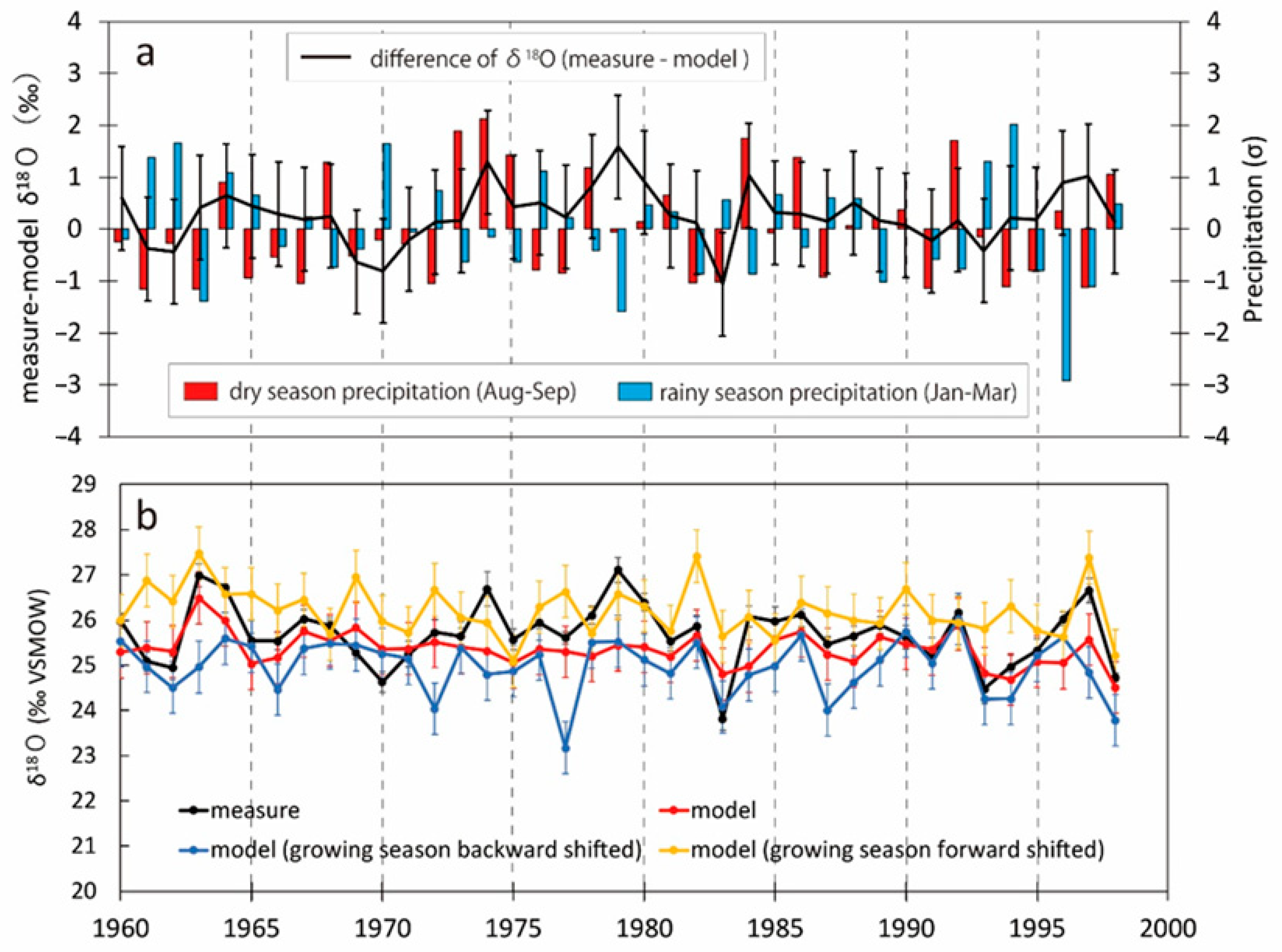 Atmosphere 12 00310 g002 Atmosphere 12 00310 g002