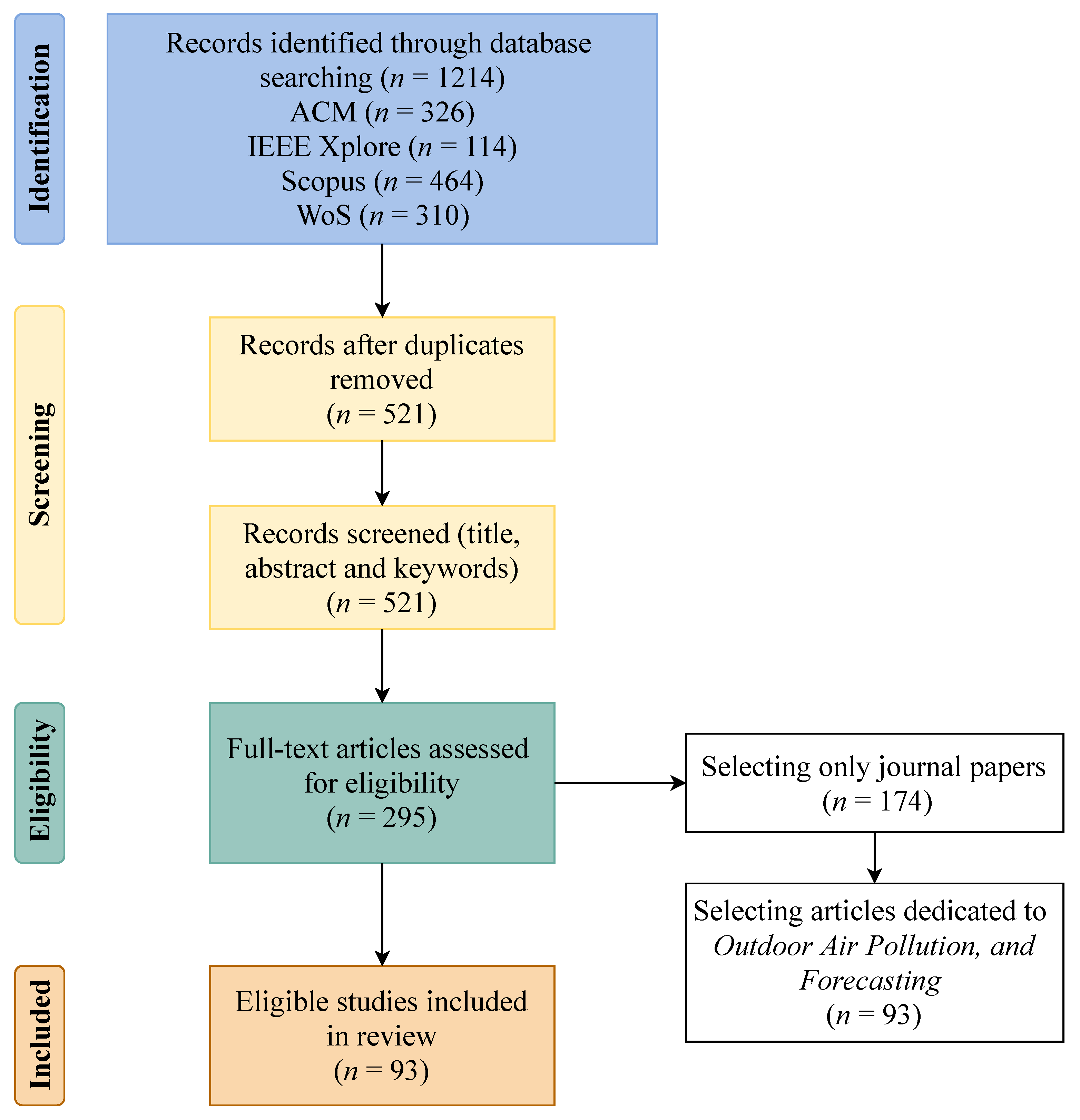 Atmosphere 12 00312 g001 Atmosphere 12 00312 g001