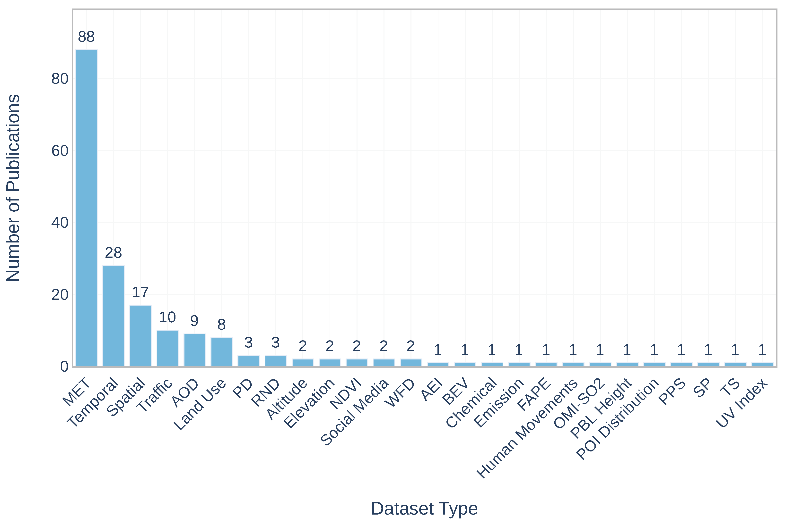 Atmosphere 12 00312 g002 Atmosphere 12 00312 g002