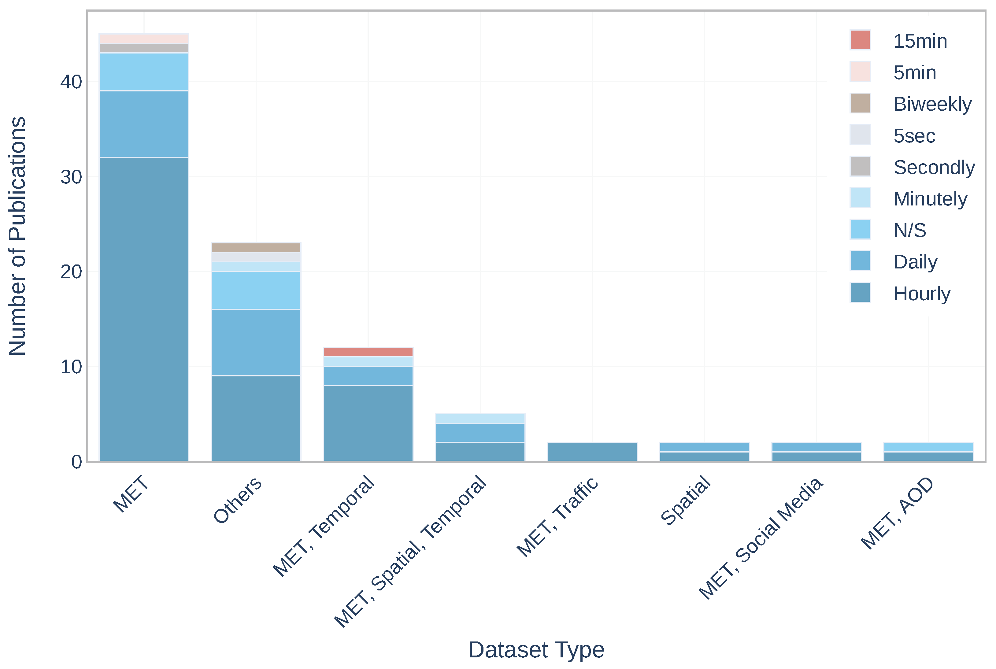 Atmosphere 12 00312 g006 Atmosphere 12 00312 g006