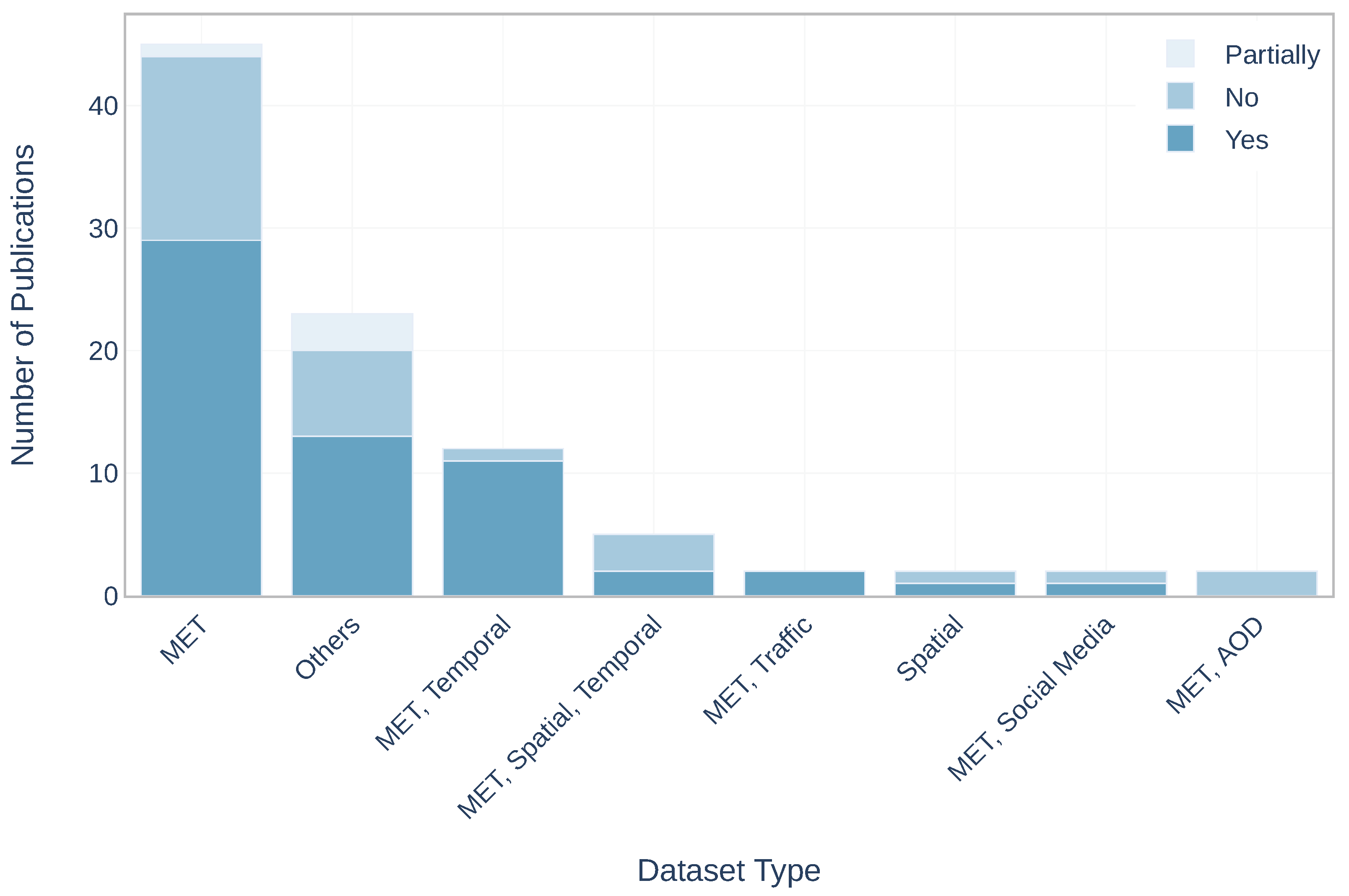 Atmosphere 12 00312 g007 Atmosphere 12 00312 g007
