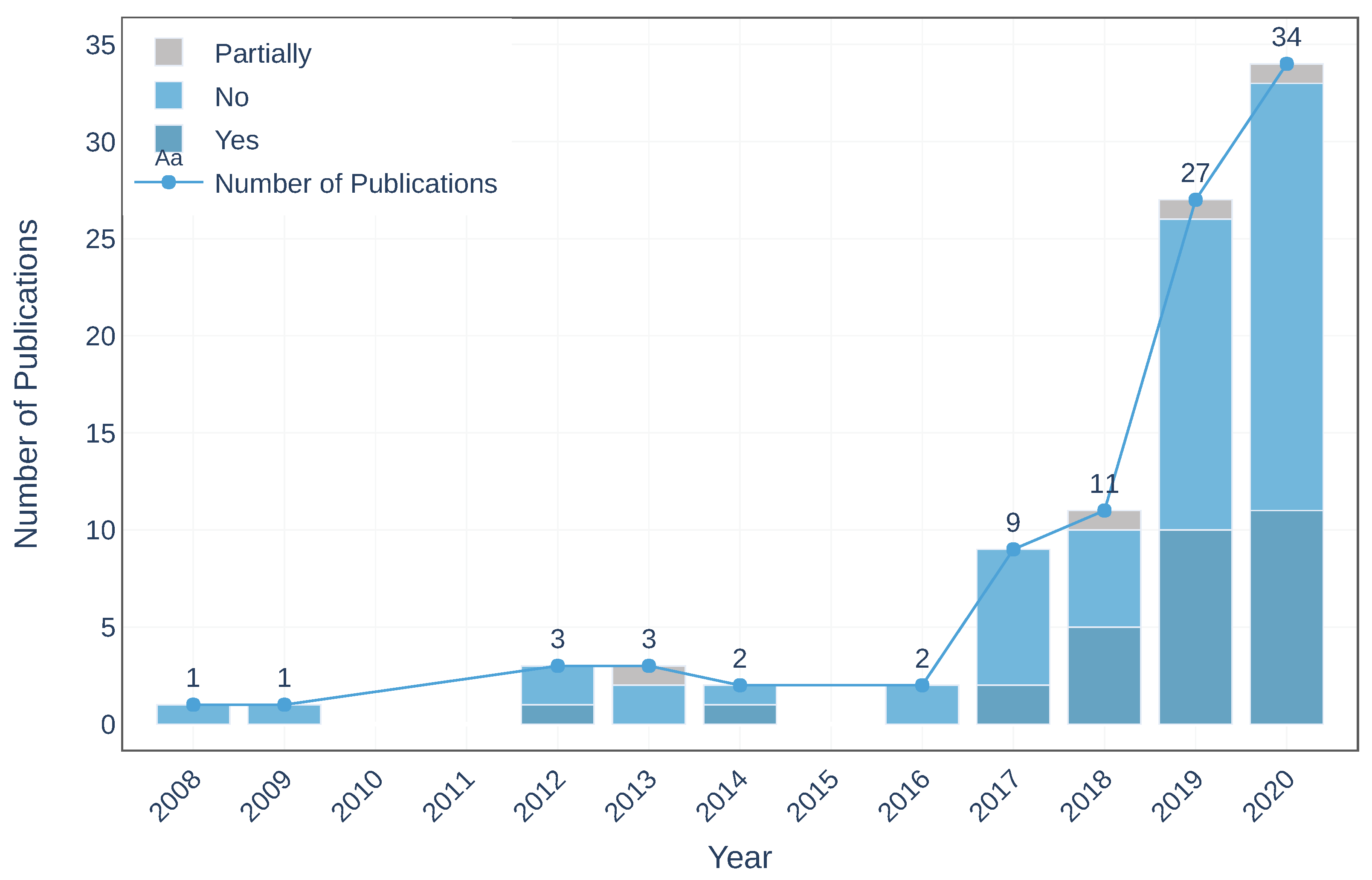 Atmosphere 12 00312 g008 Atmosphere 12 00312 g008