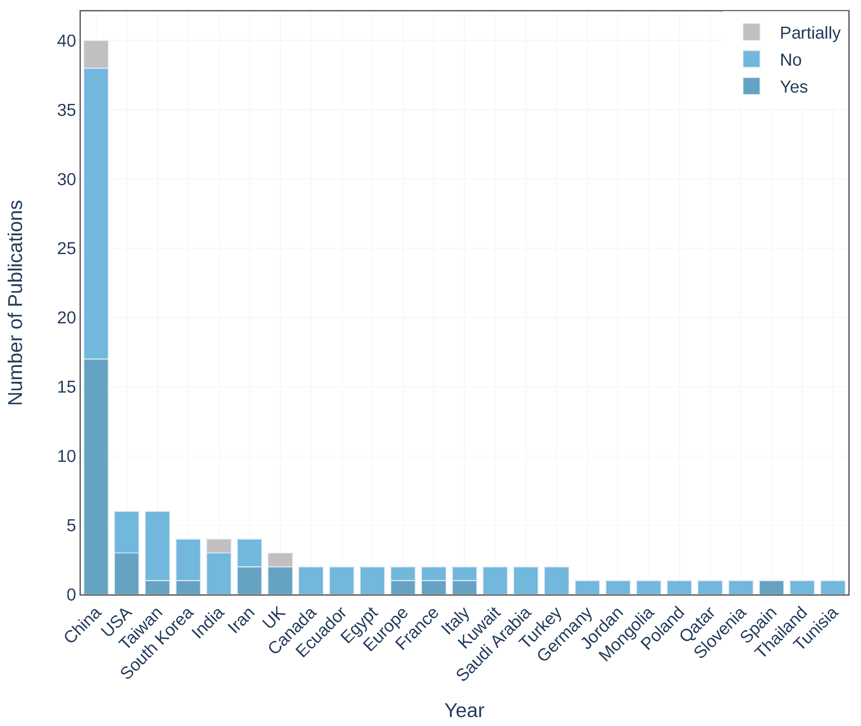 Atmosphere 12 00312 g009 Atmosphere 12 00312 g009