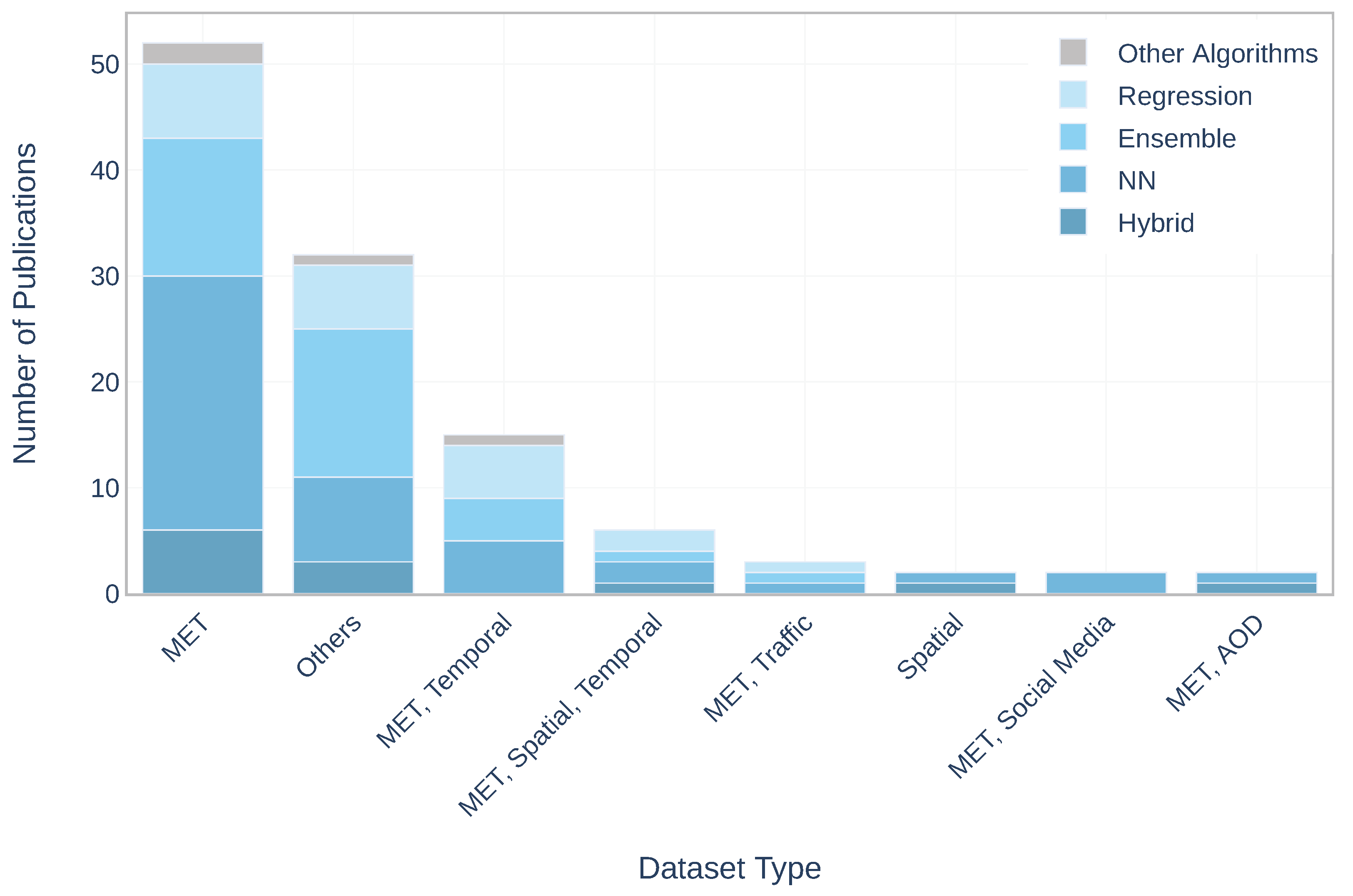 Atmosphere 12 00312 g010 Atmosphere 12 00312 g010