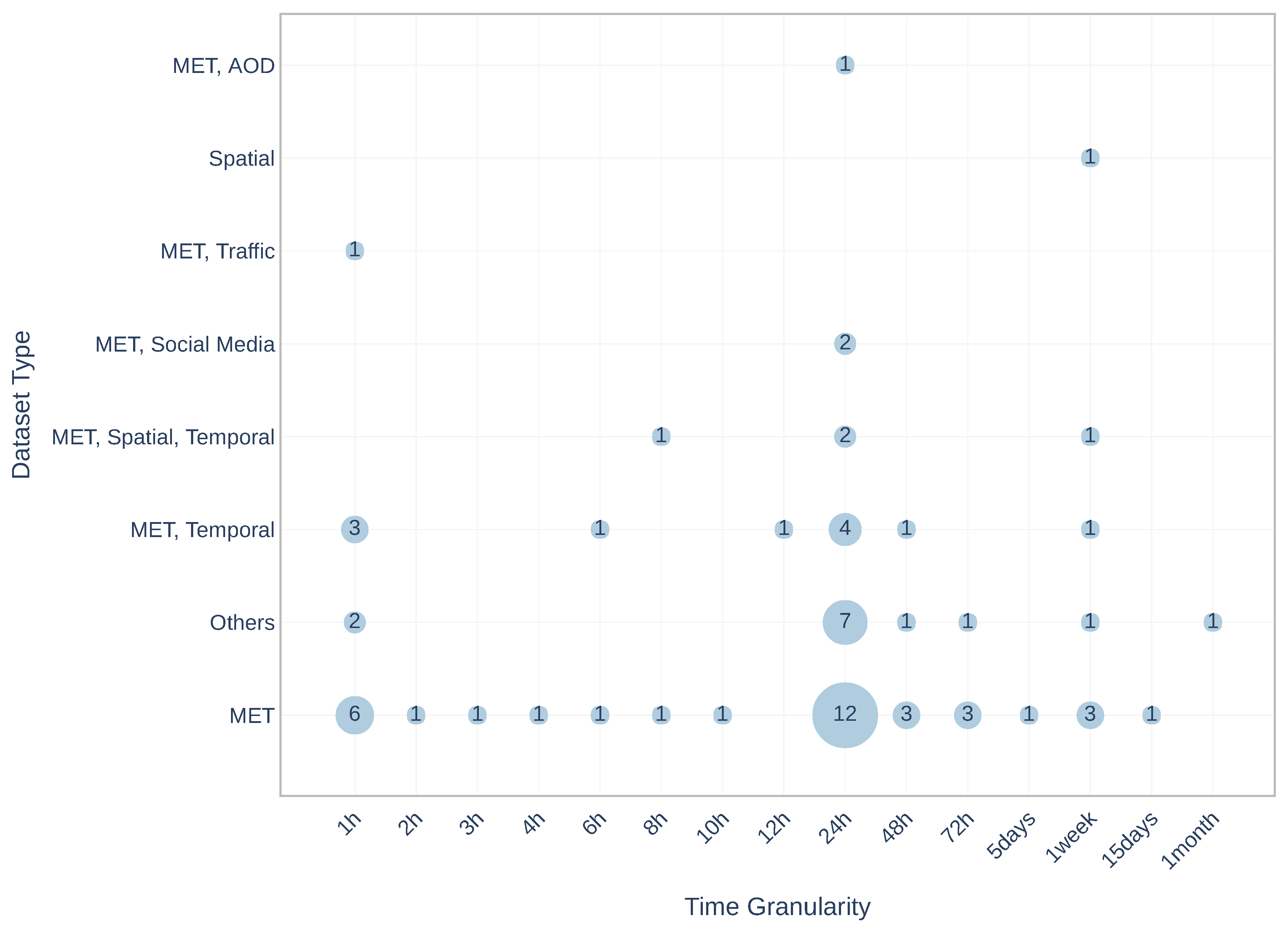 Atmosphere 12 00312 g011 Atmosphere 12 00312 g011