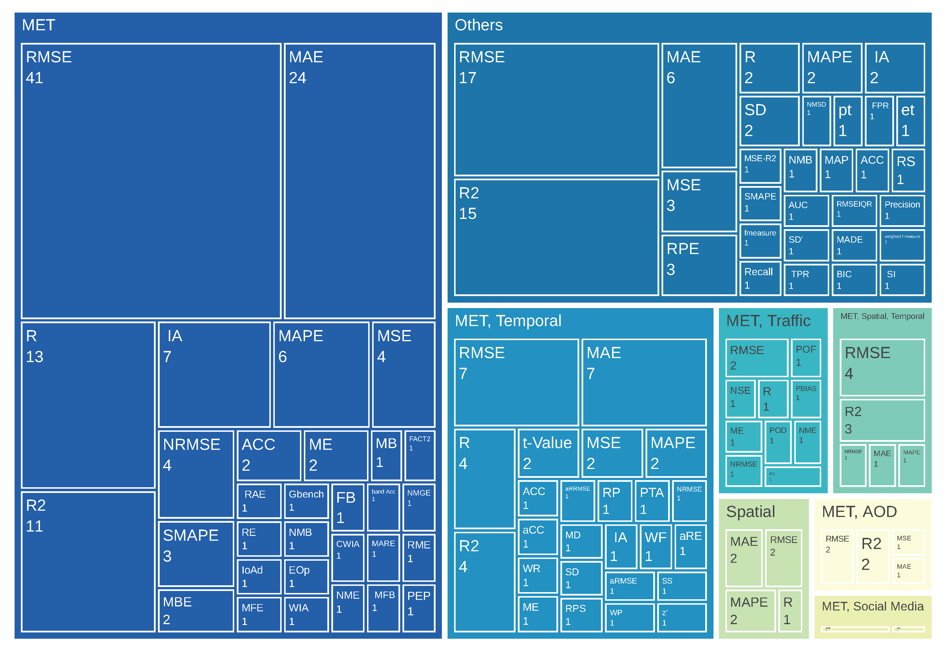 Atmosphere 12 00312 g012 Atmosphere 12 00312 g012