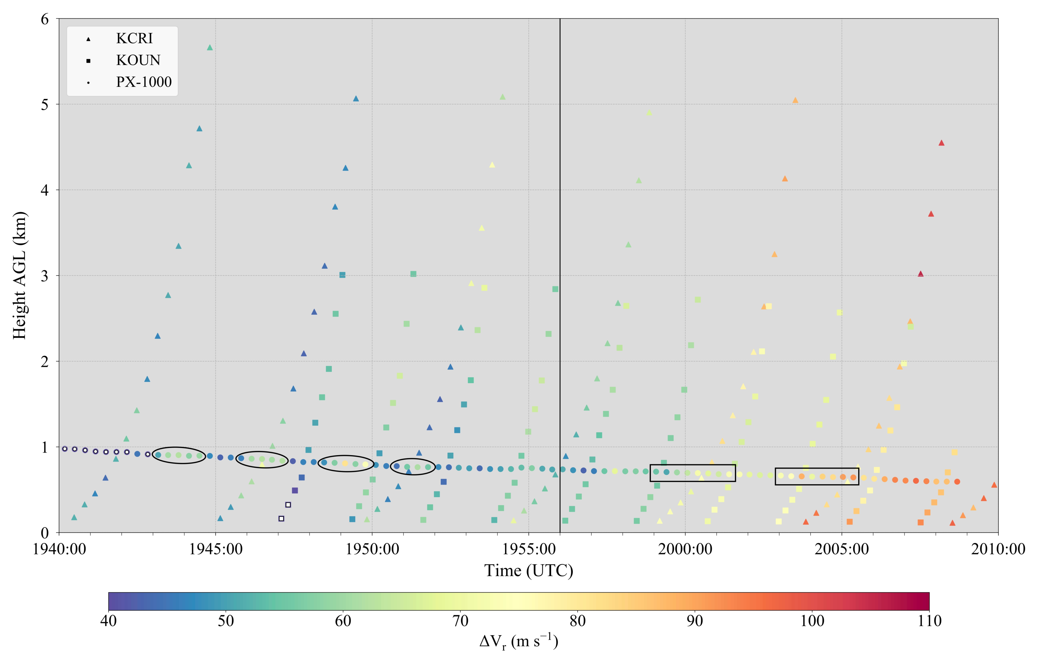 Atmosphere 12 00313 g004