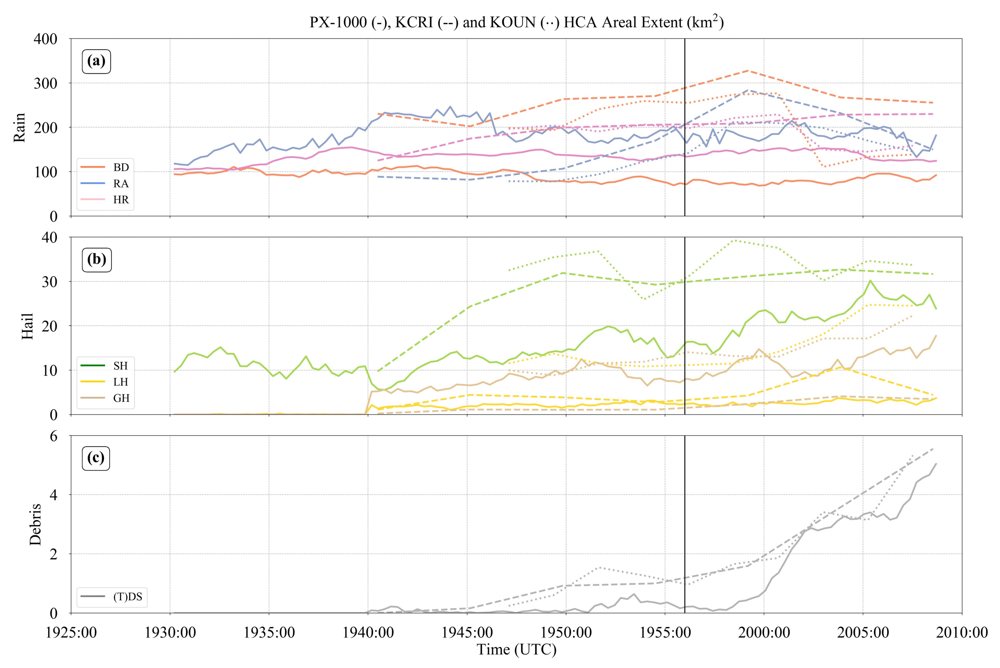 Atmosphere 12 00313 g005