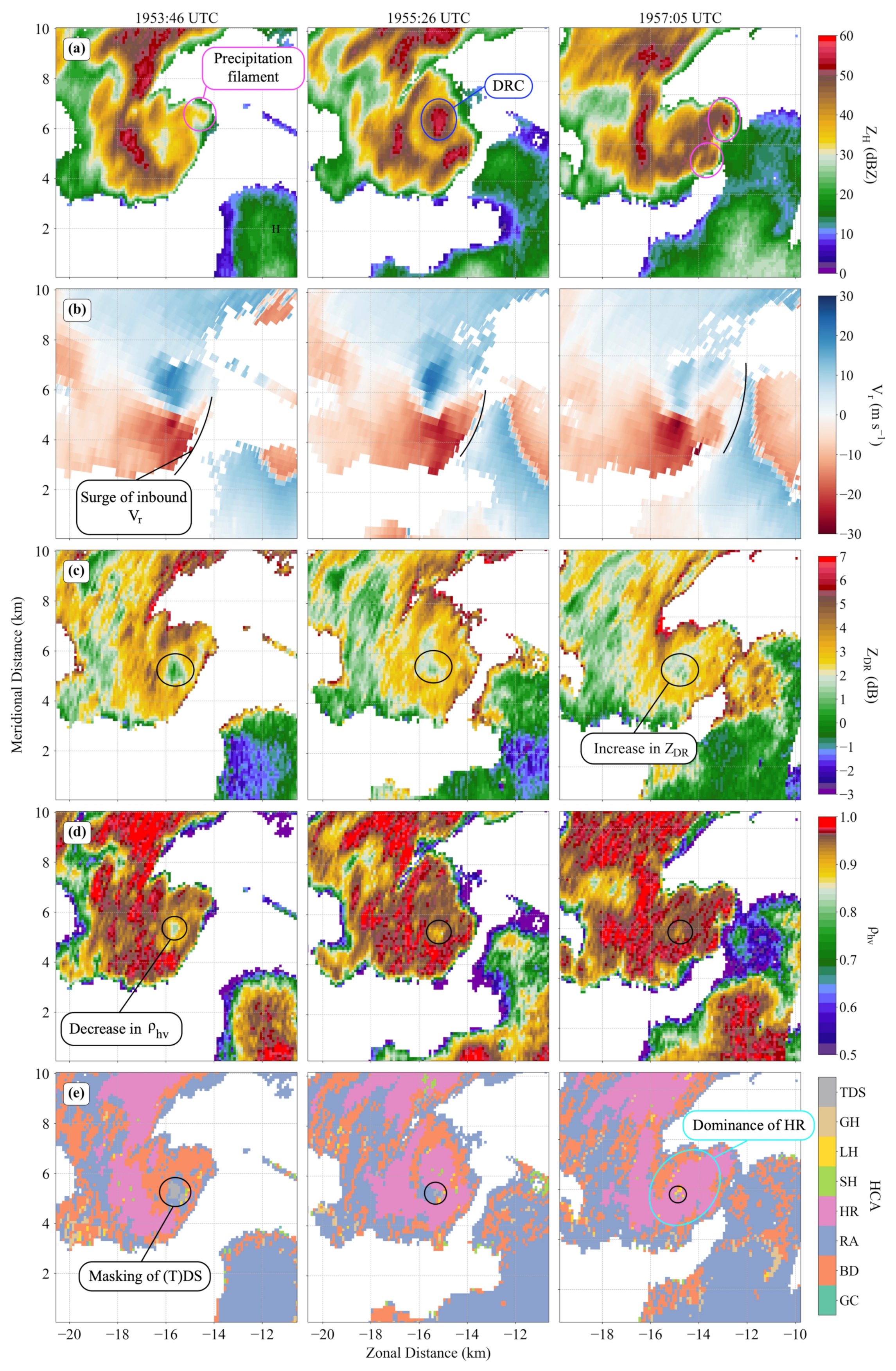 Atmosphere 12 00313 g007