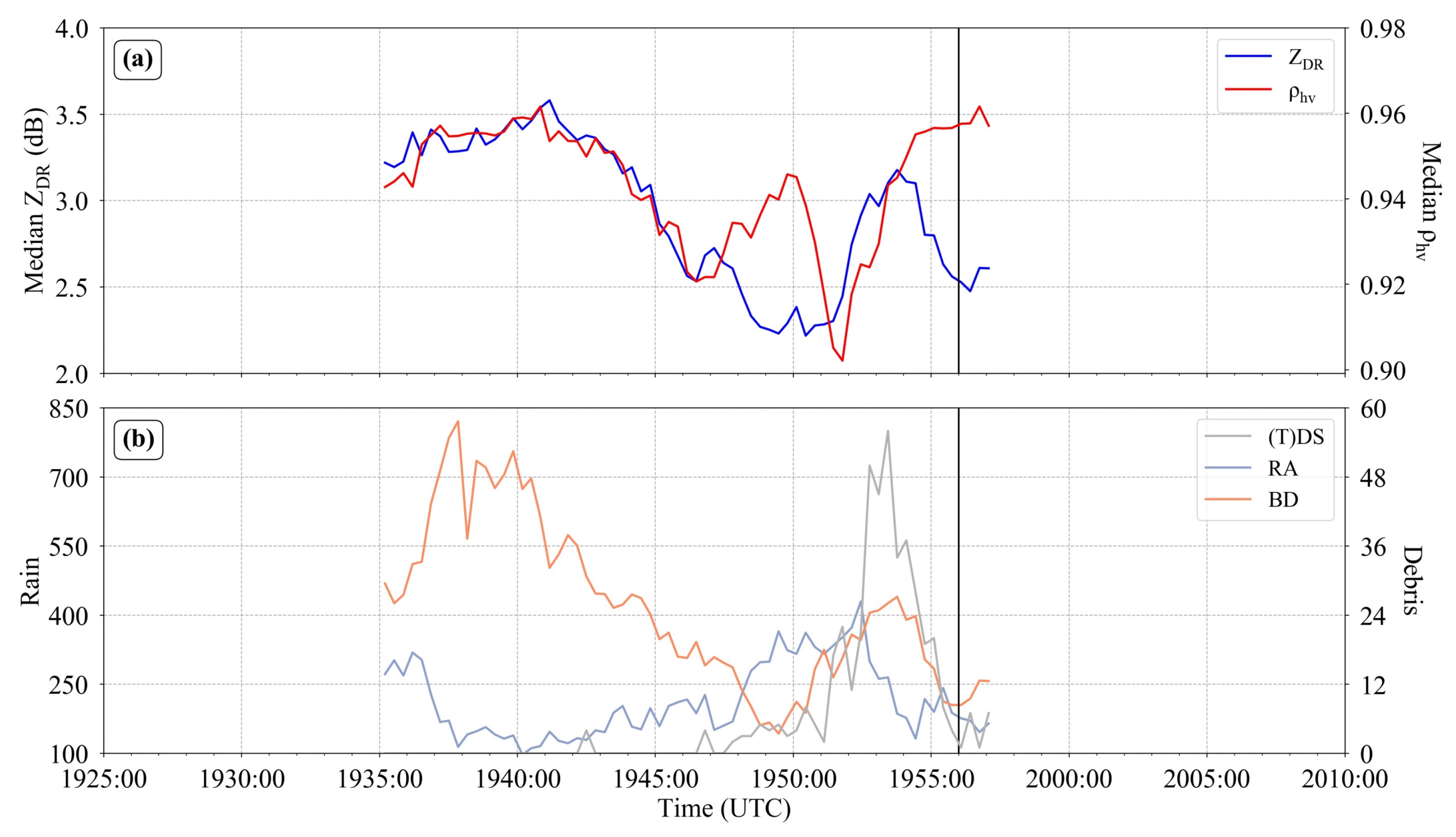 Atmosphere 12 00313 g010
