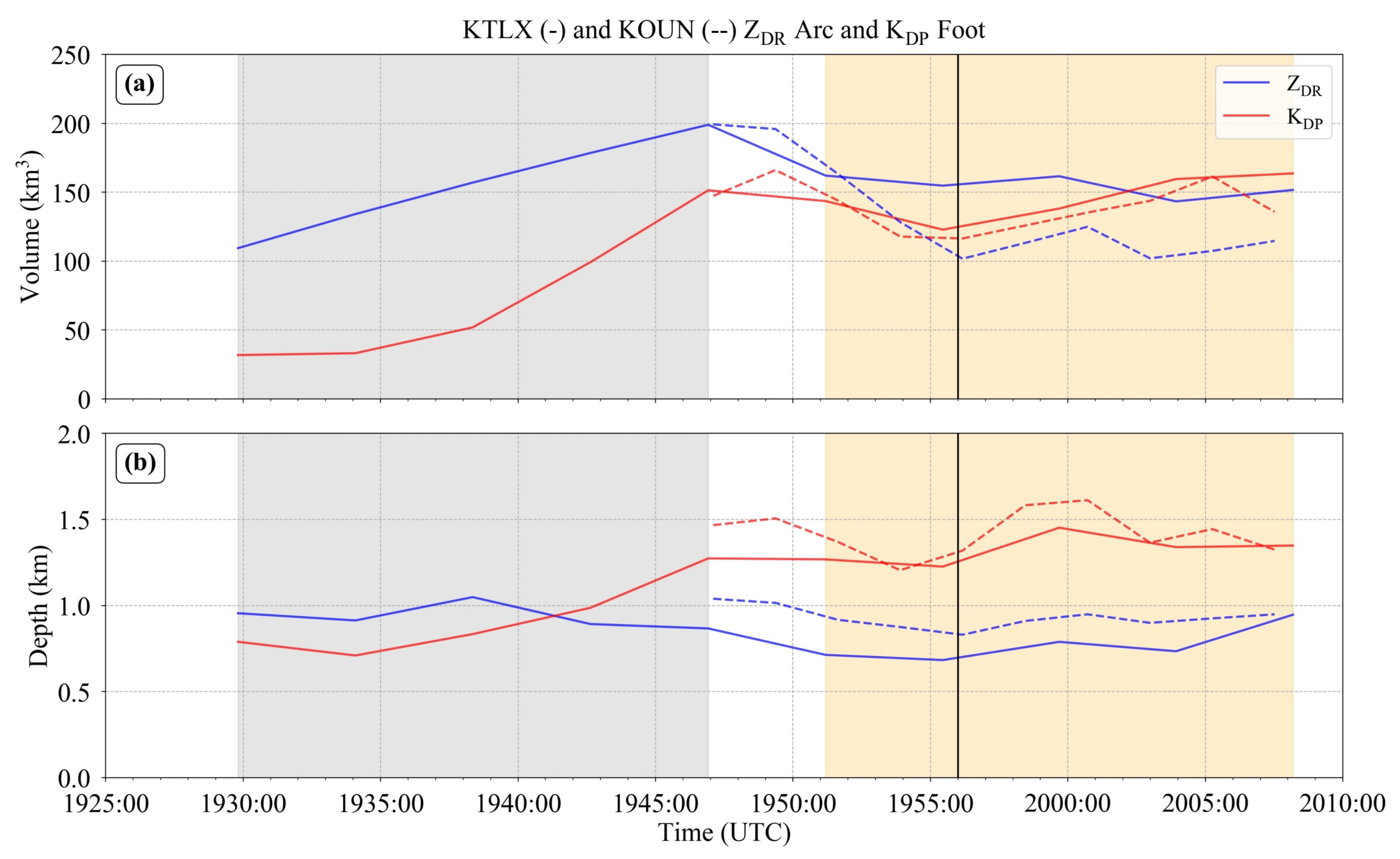 Atmosphere 12 00313 g011
