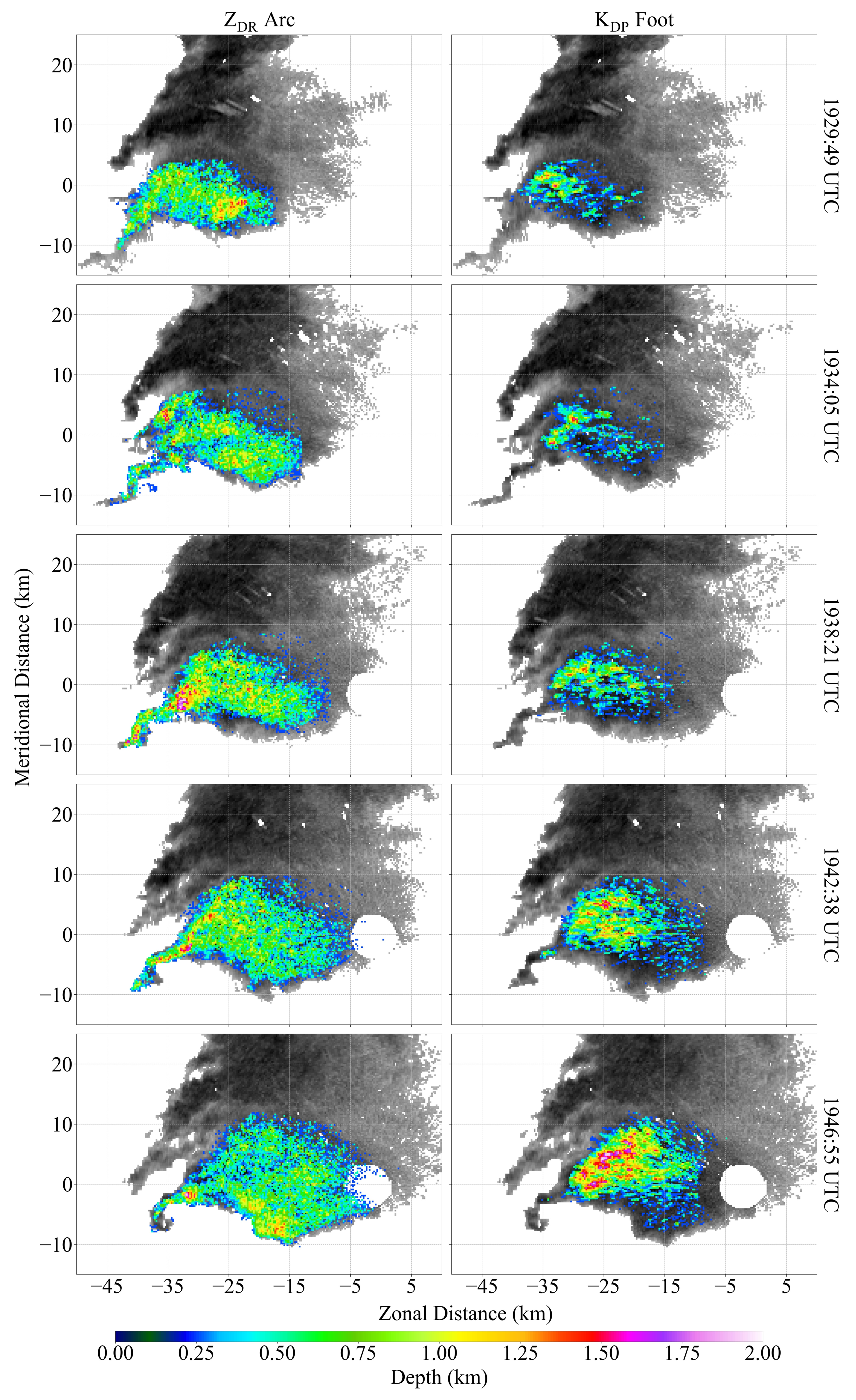 Atmosphere 12 00313 g012