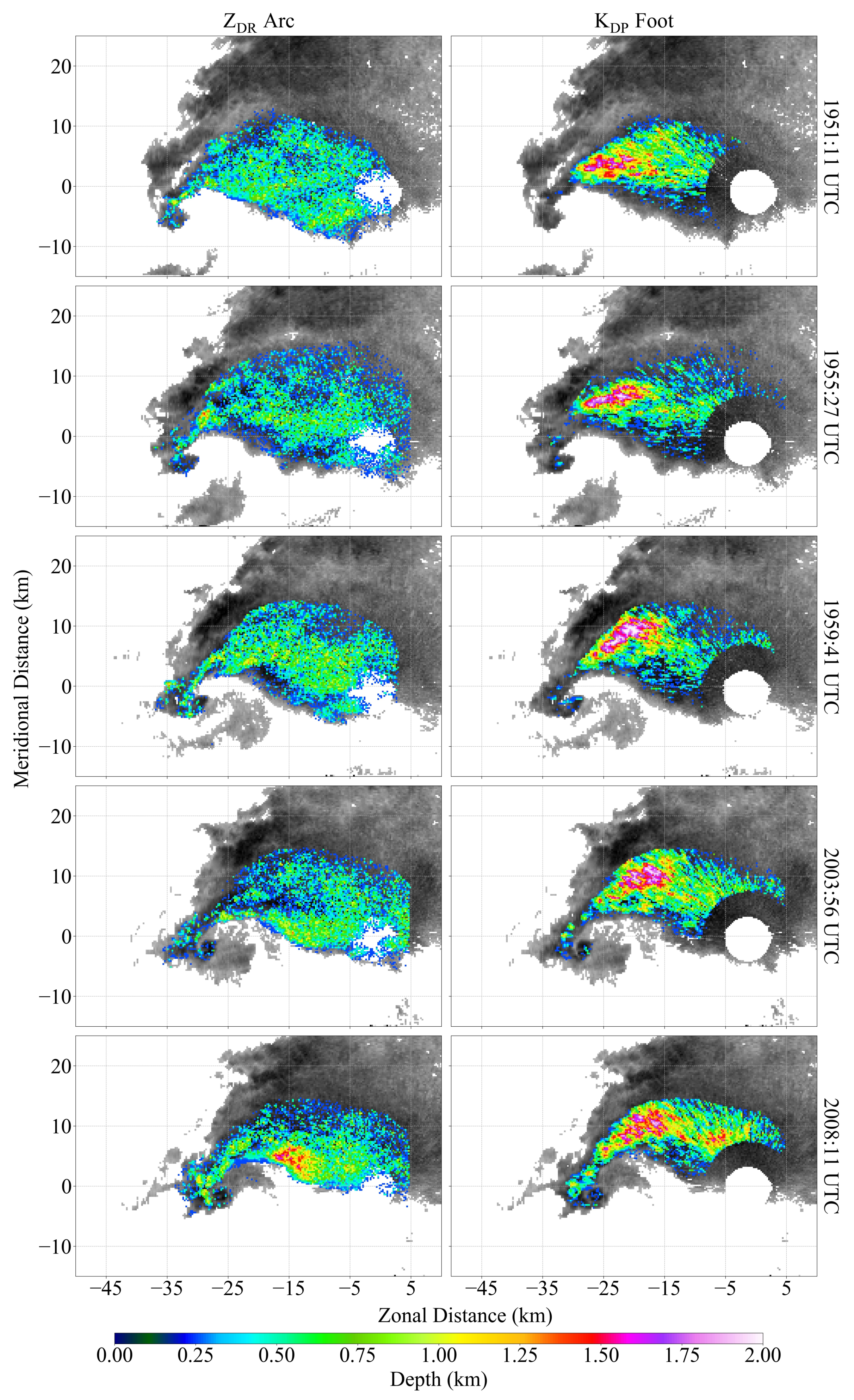 Atmosphere 12 00313 g014