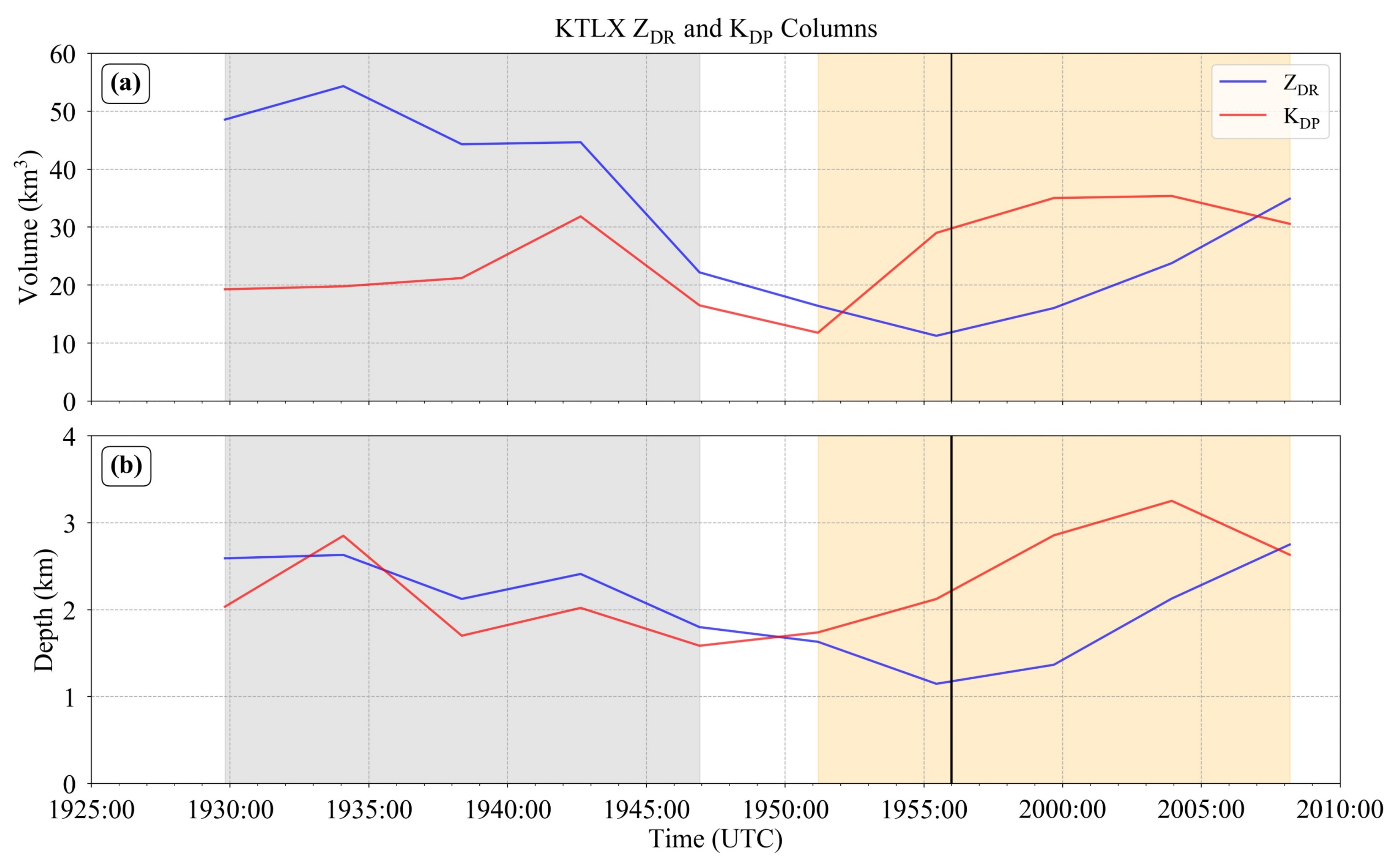 Atmosphere 12 00313 g015