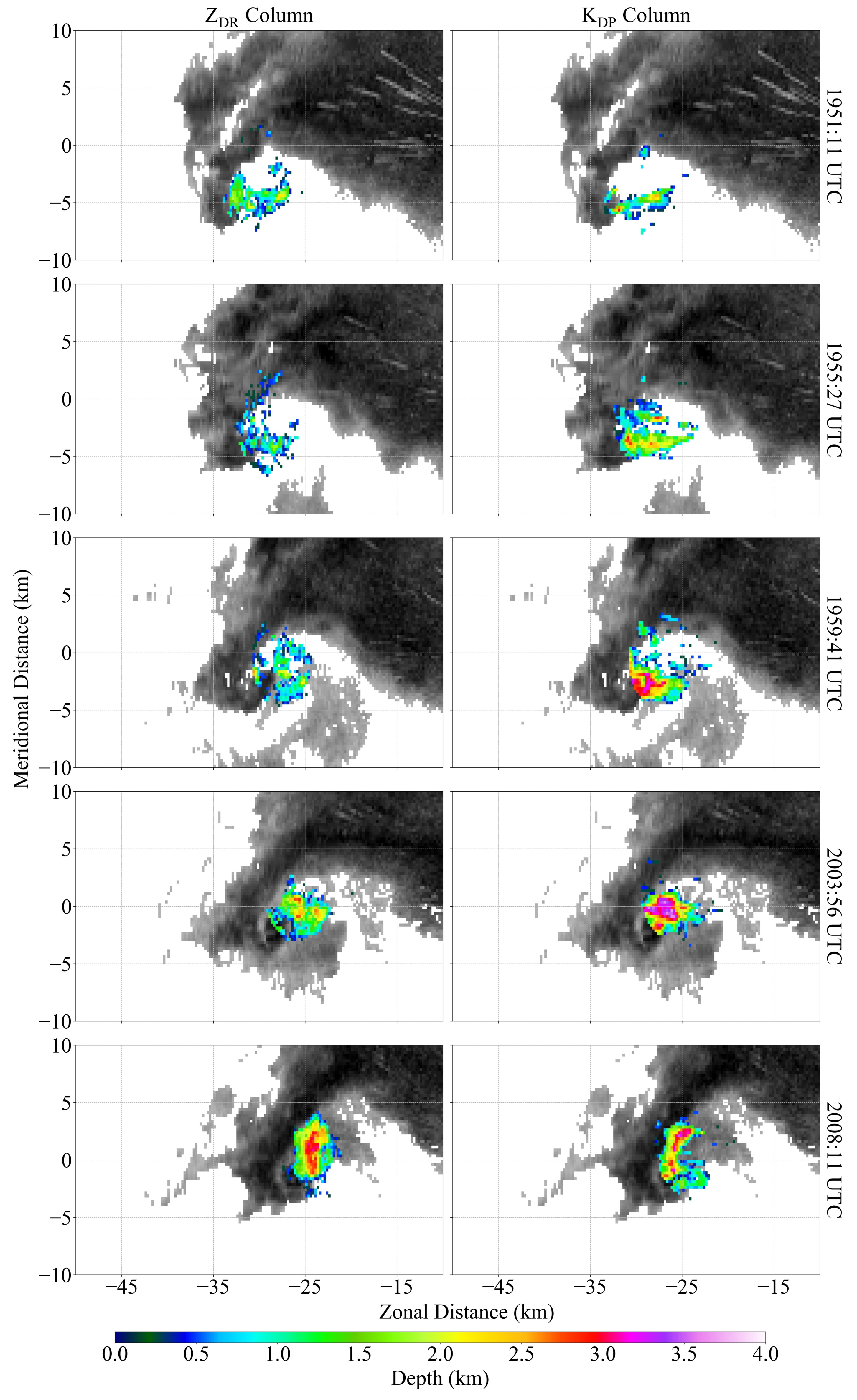 Atmosphere 12 00313 g017
