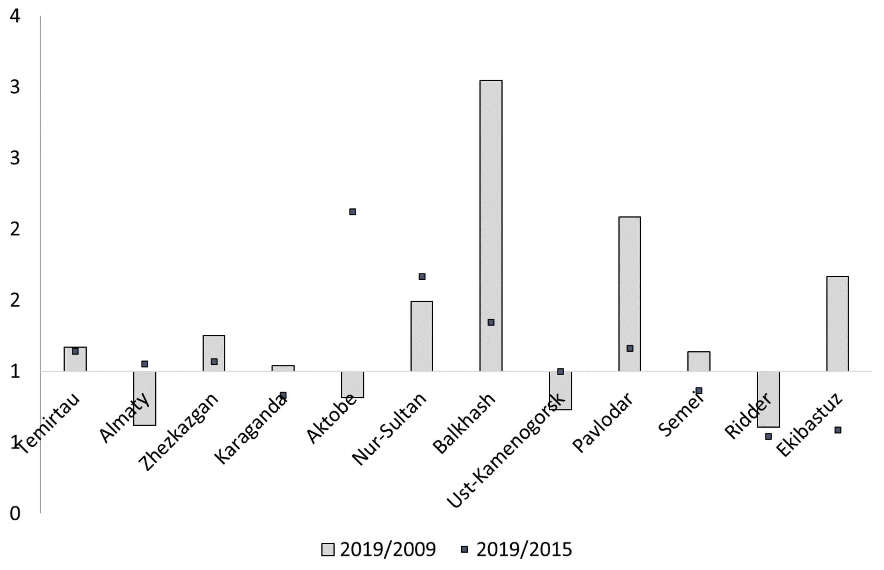 Atmosphere 12 00314 g002 Atmosphere 12 00314 g002
