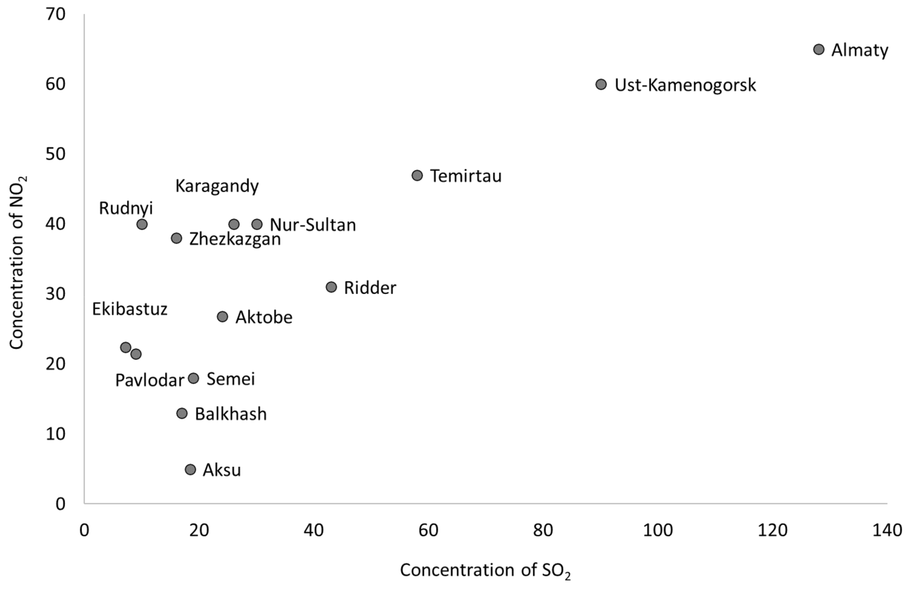 Atmosphere 12 00314 g003 Atmosphere 12 00314 g003