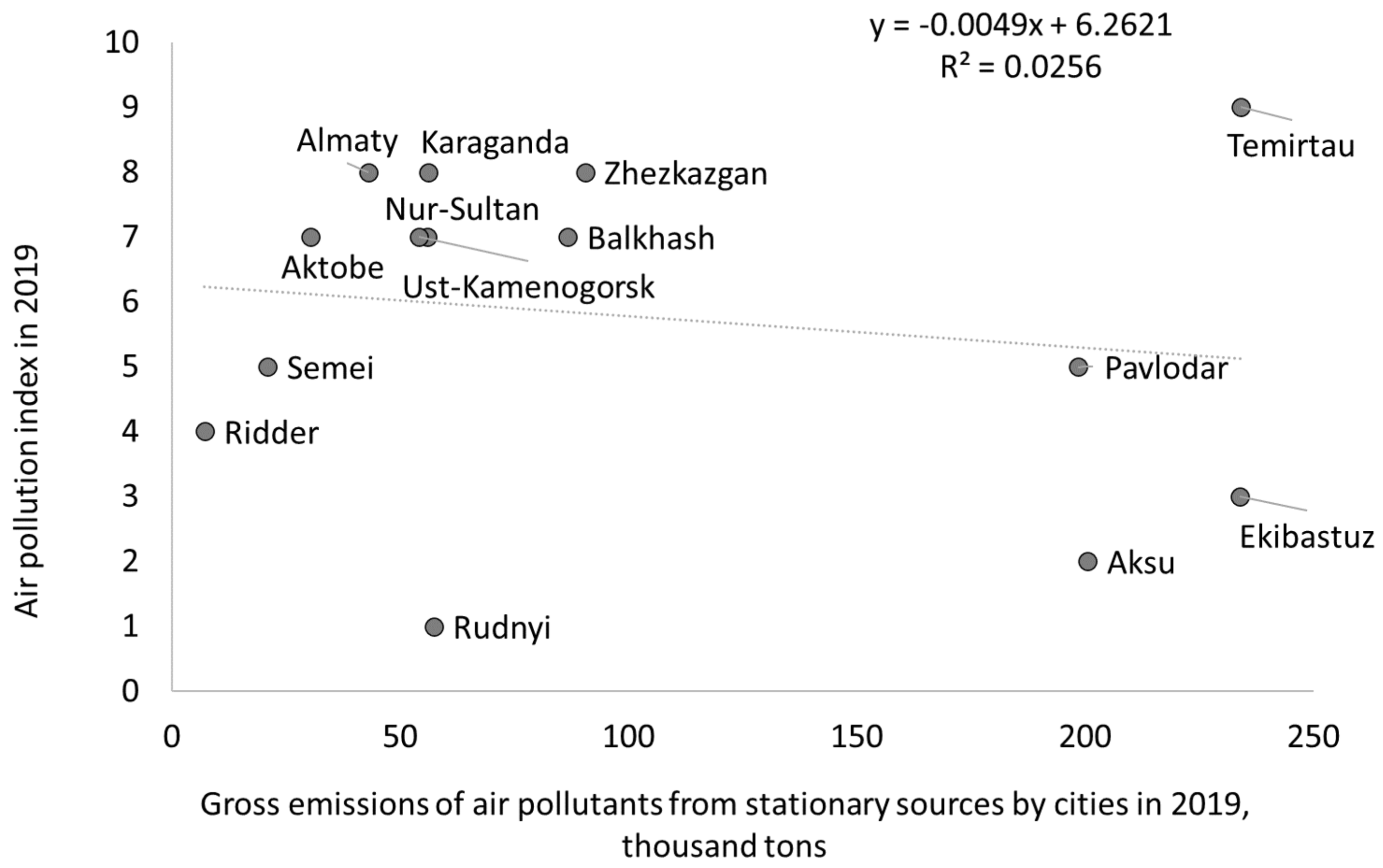 Atmosphere 12 00314 g004 Atmosphere 12 00314 g004