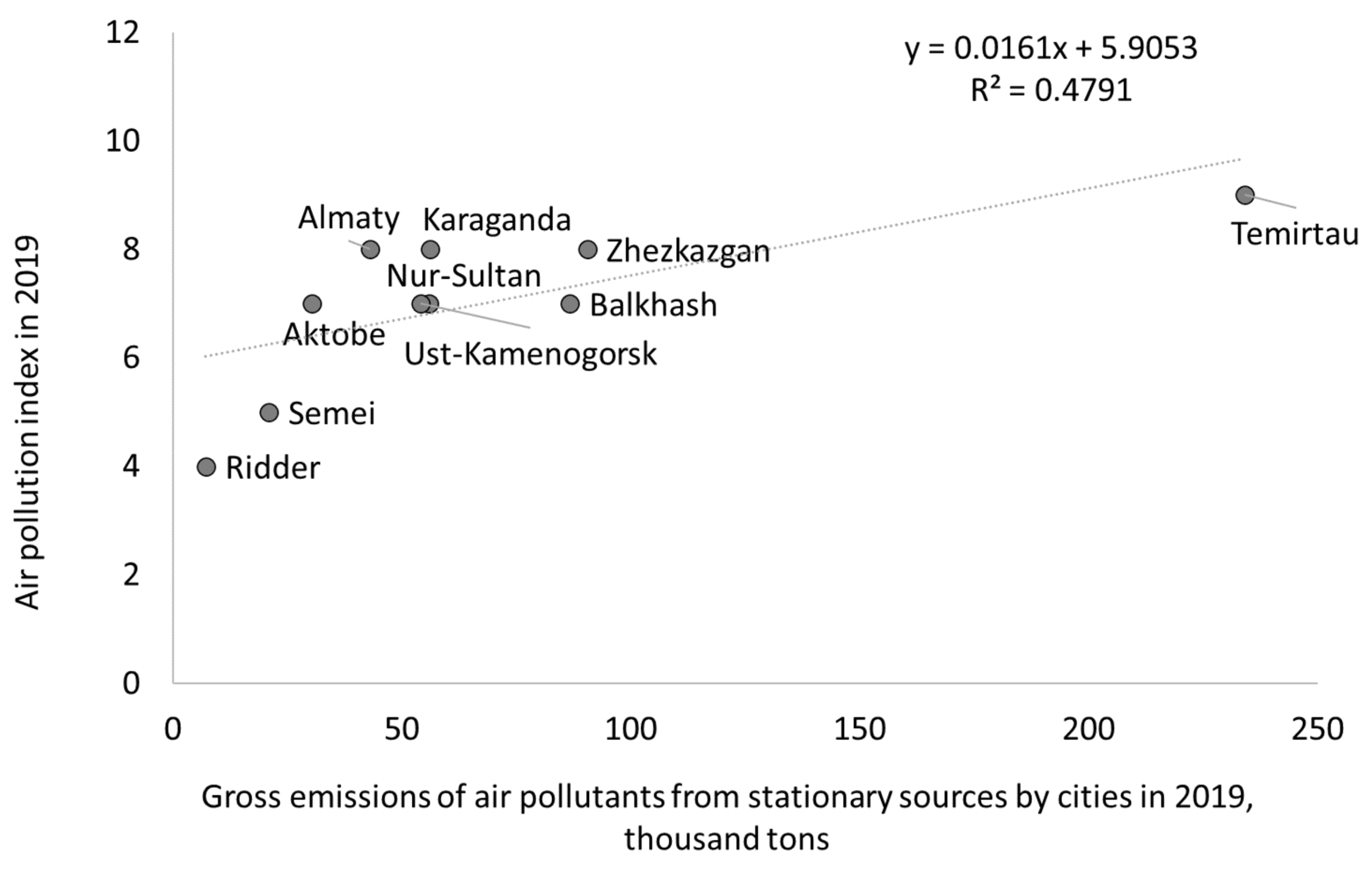 Atmosphere 12 00314 g005 Atmosphere 12 00314 g005