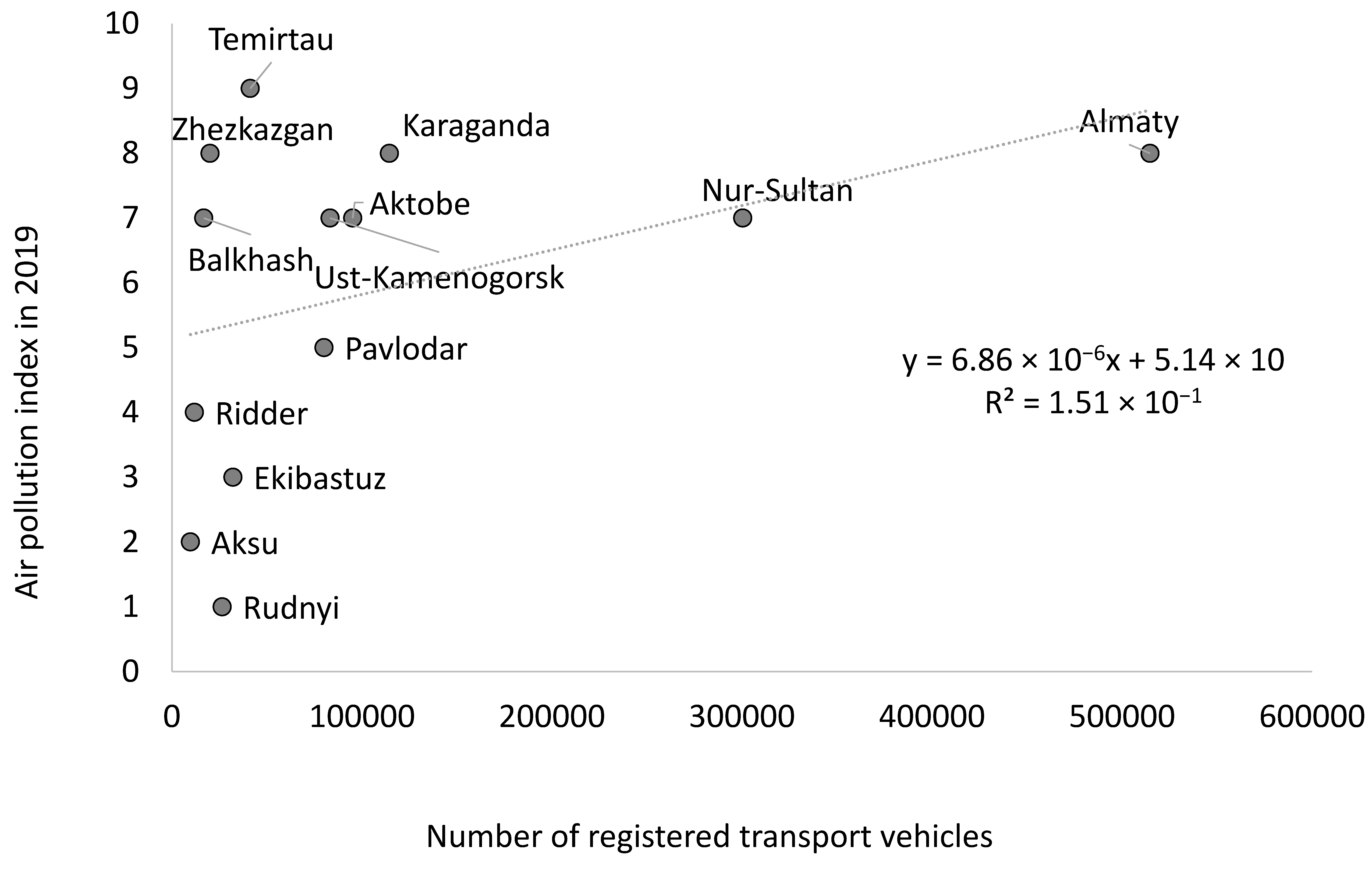 Atmosphere 12 00314 g006 Atmosphere 12 00314 g006