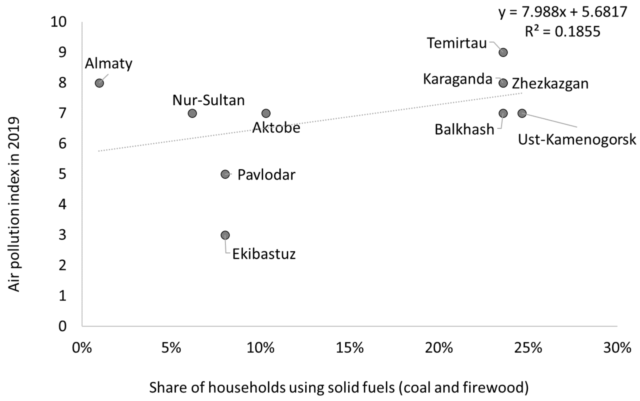 Atmosphere 12 00314 g007 Atmosphere 12 00314 g007