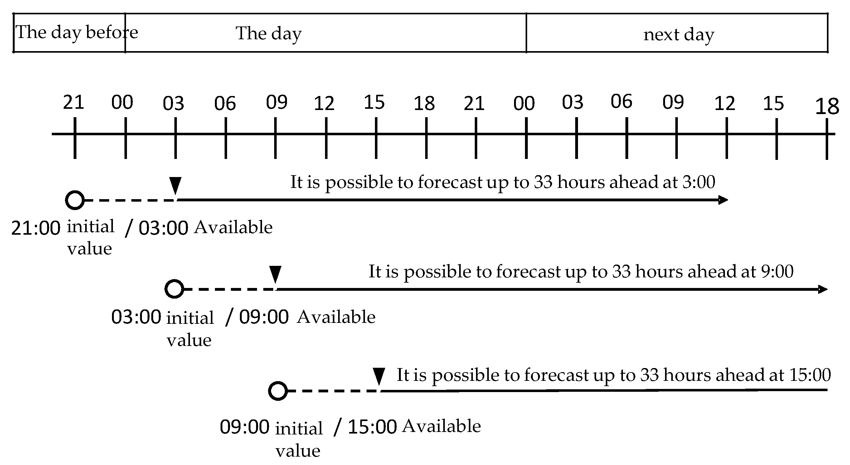 Atmosphere 12 00316 g002