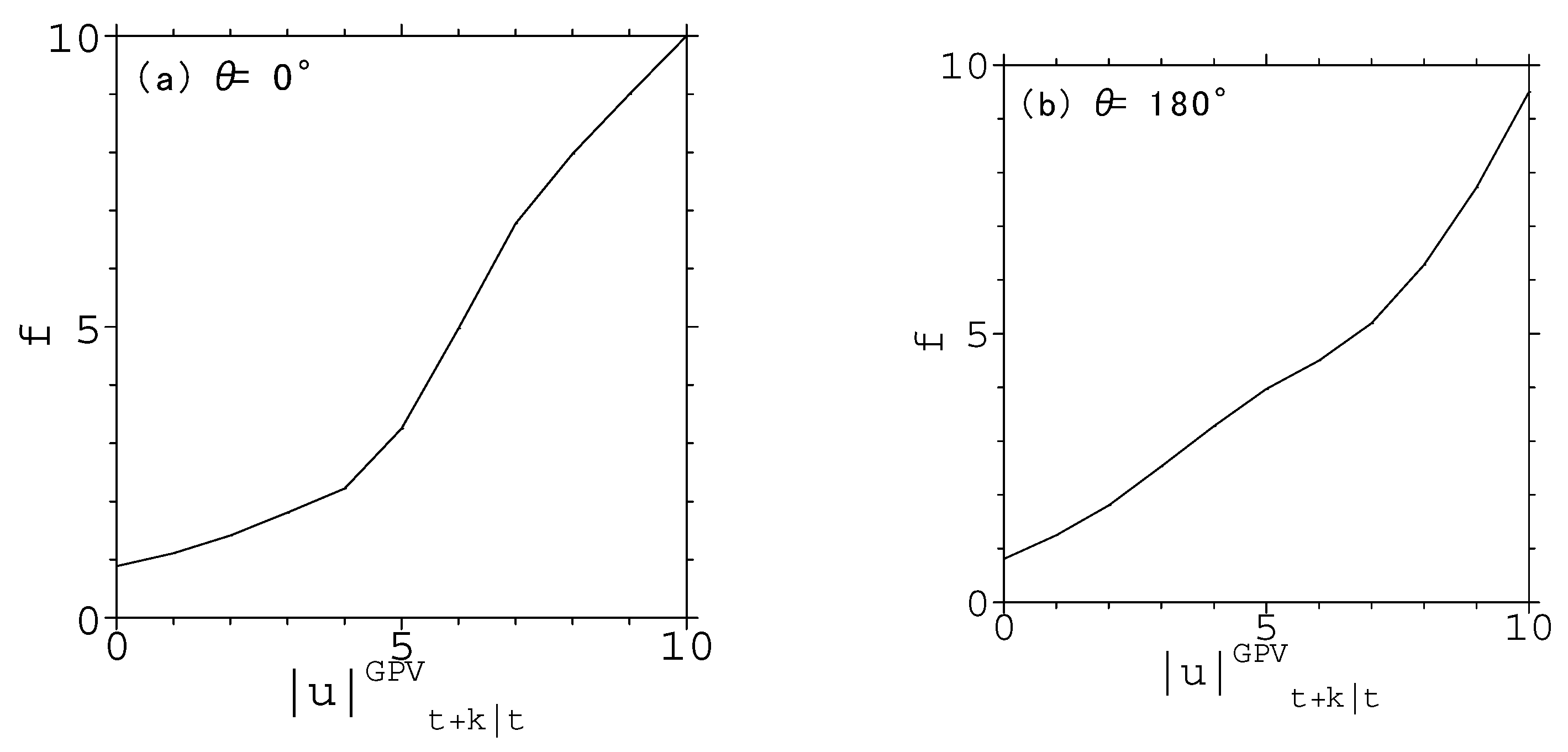 Atmosphere 12 00316 g004