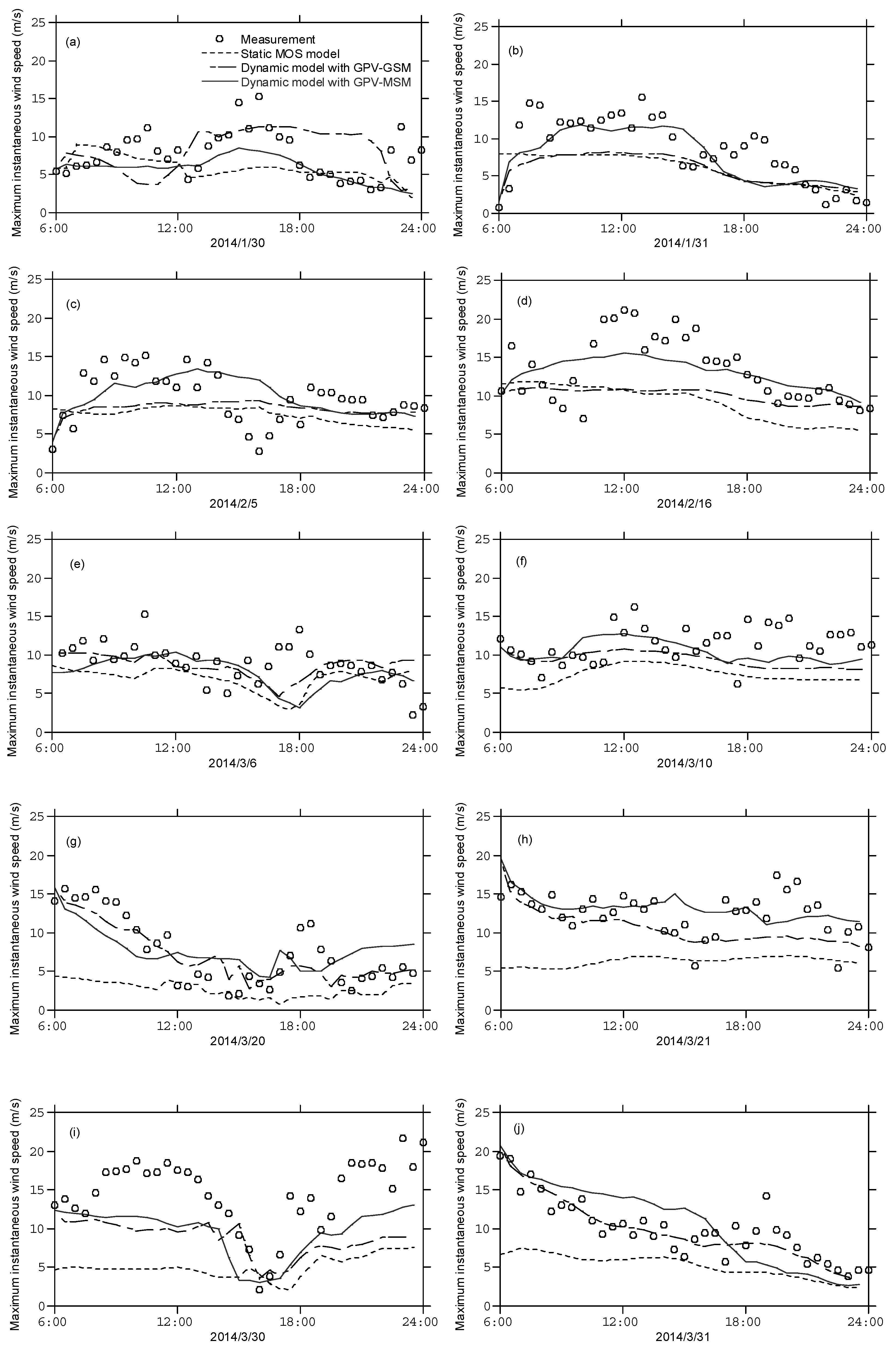 Atmosphere 12 00316 g006