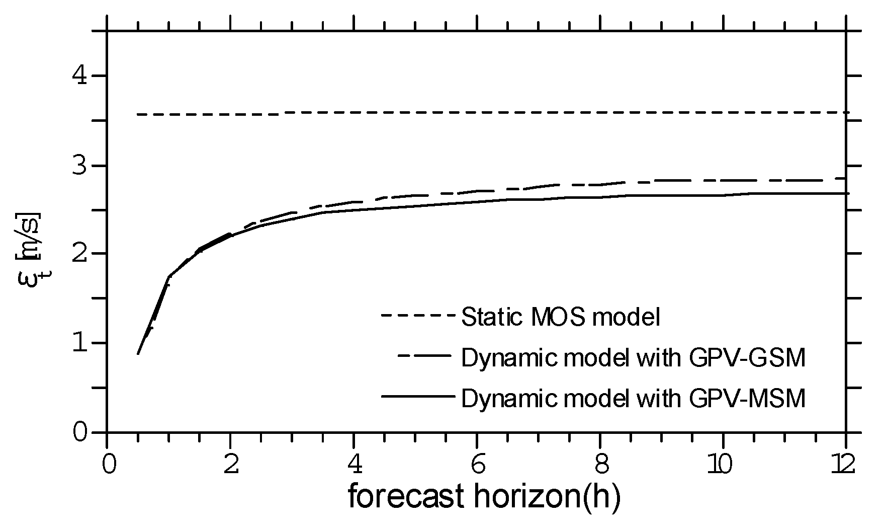 Atmosphere 12 00316 g007