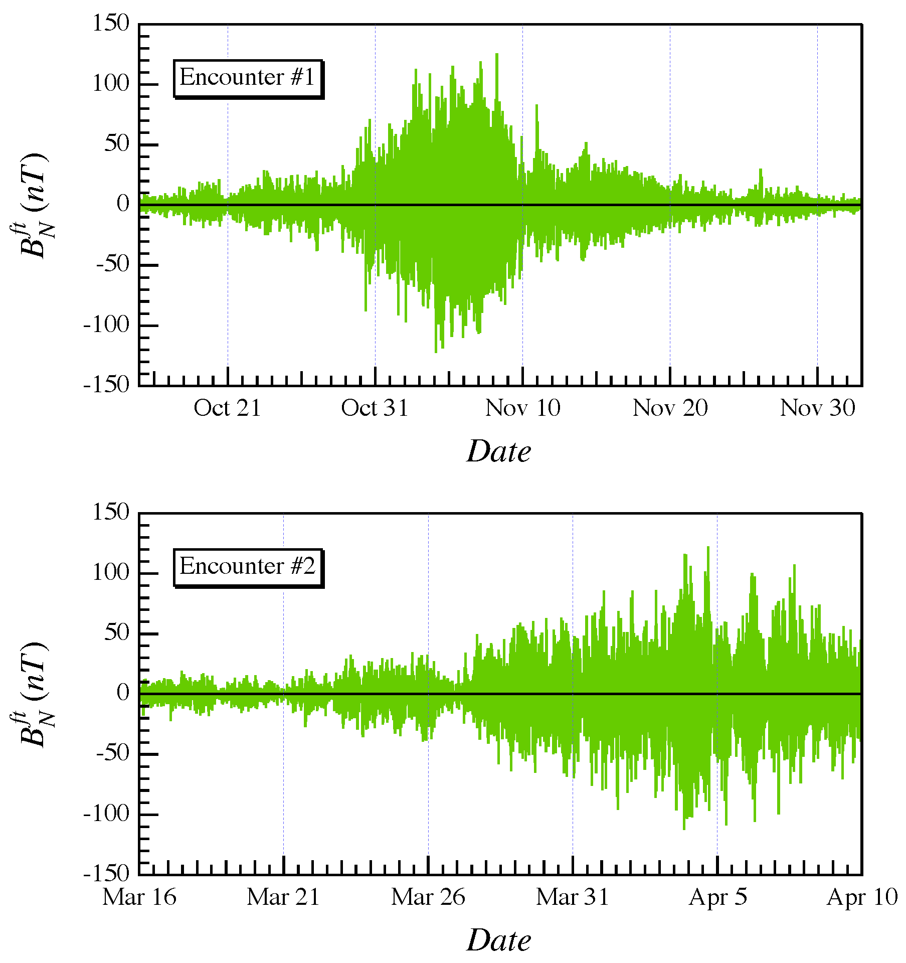 Atmosphere 12 00321 g004 Atmosphere 12 00321 g004