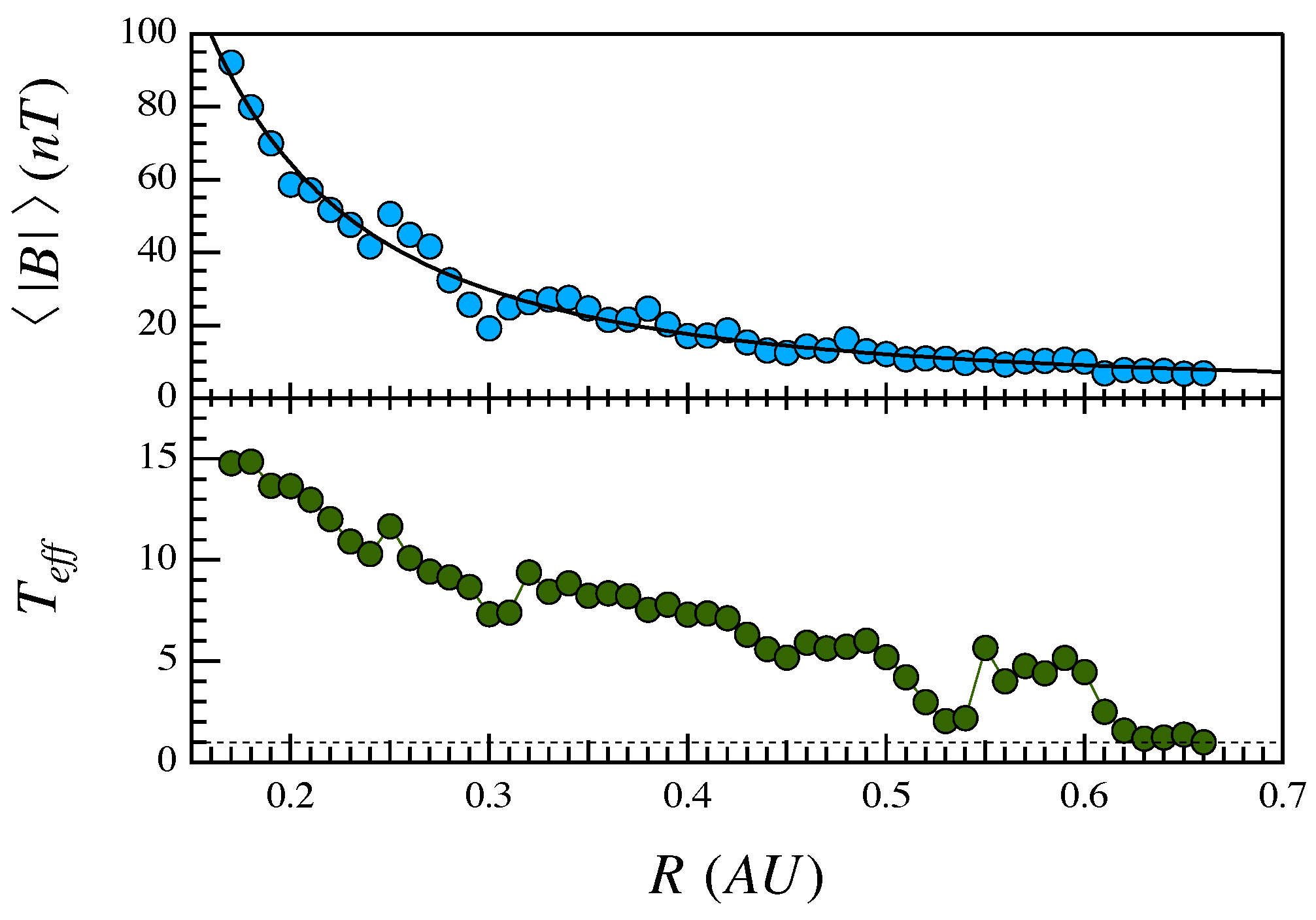 Atmosphere 12 00321 g010 Atmosphere 12 00321 g010