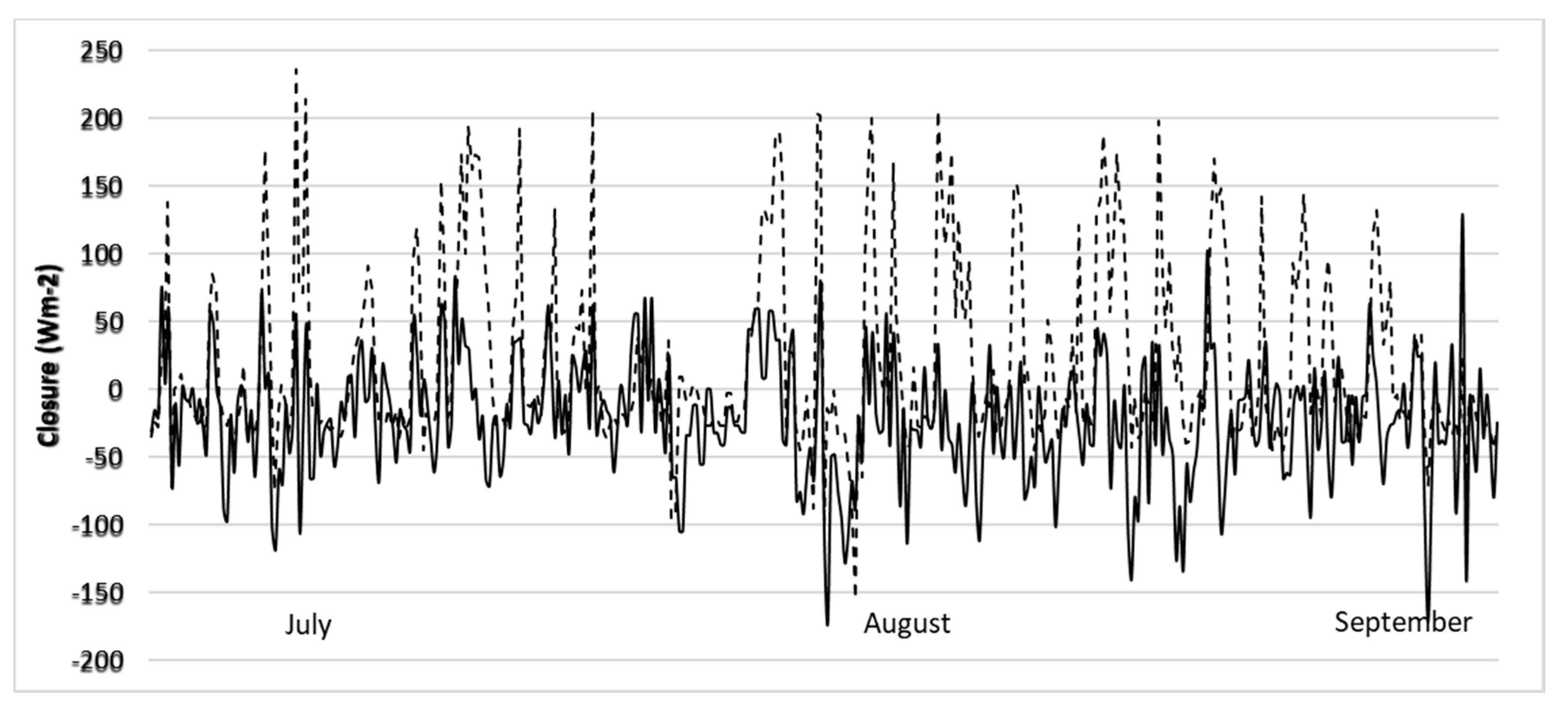Atmosphere 12 00322 g002 Atmosphere 12 00322 g002