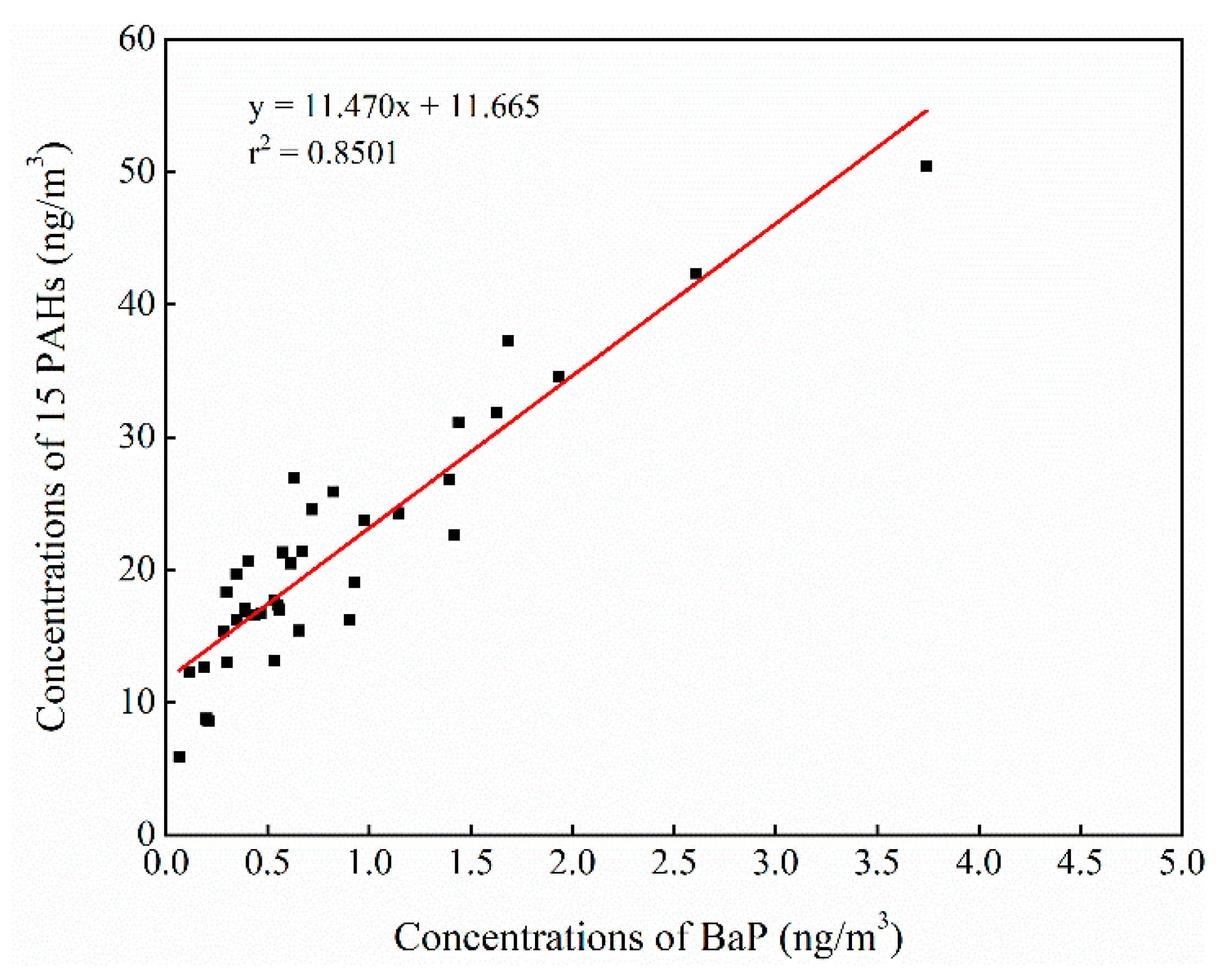 Atmosphere 12 00323 g004 Atmosphere 12 00323 g004