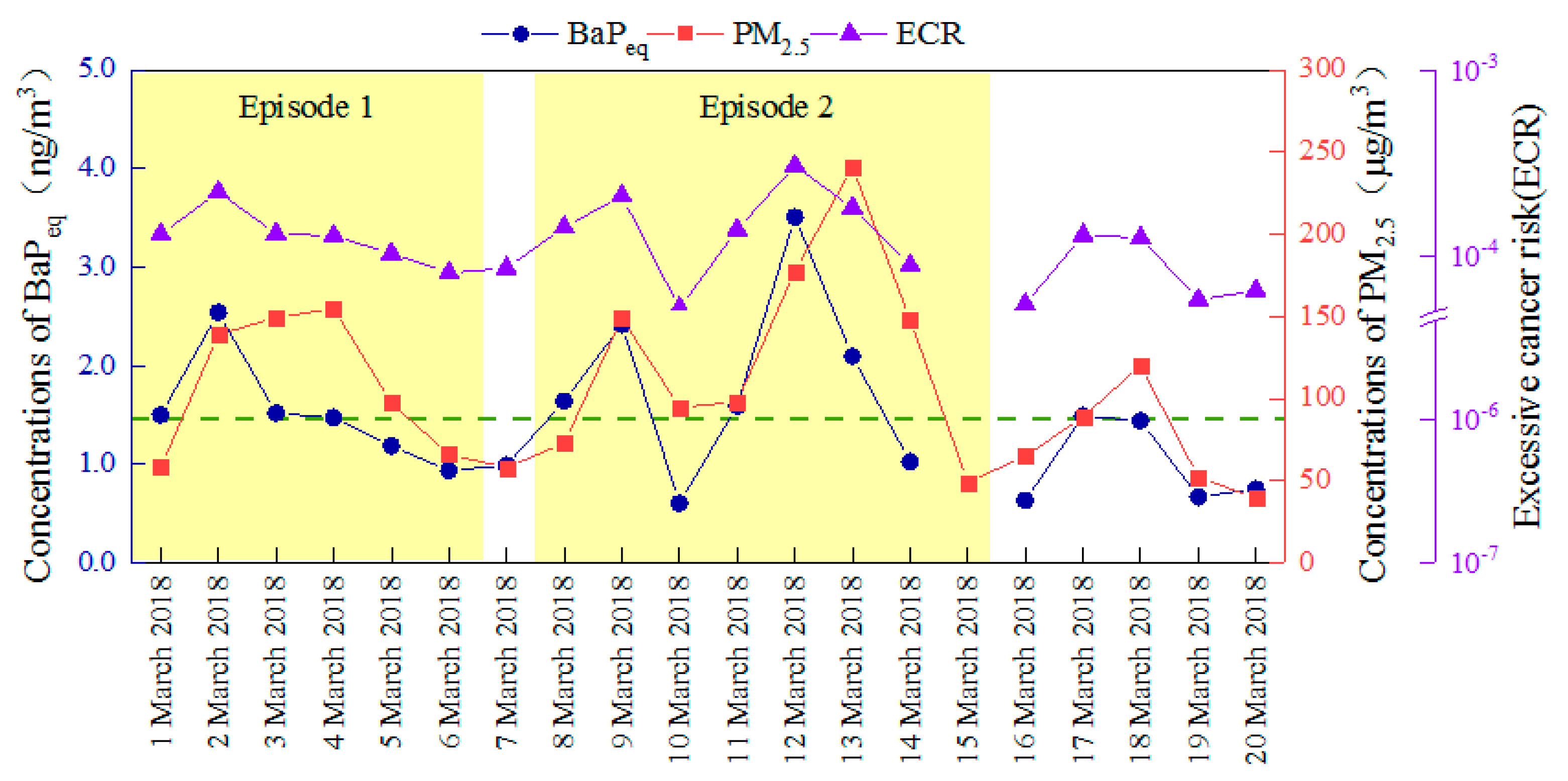 Atmosphere 12 00323 g009 Atmosphere 12 00323 g009