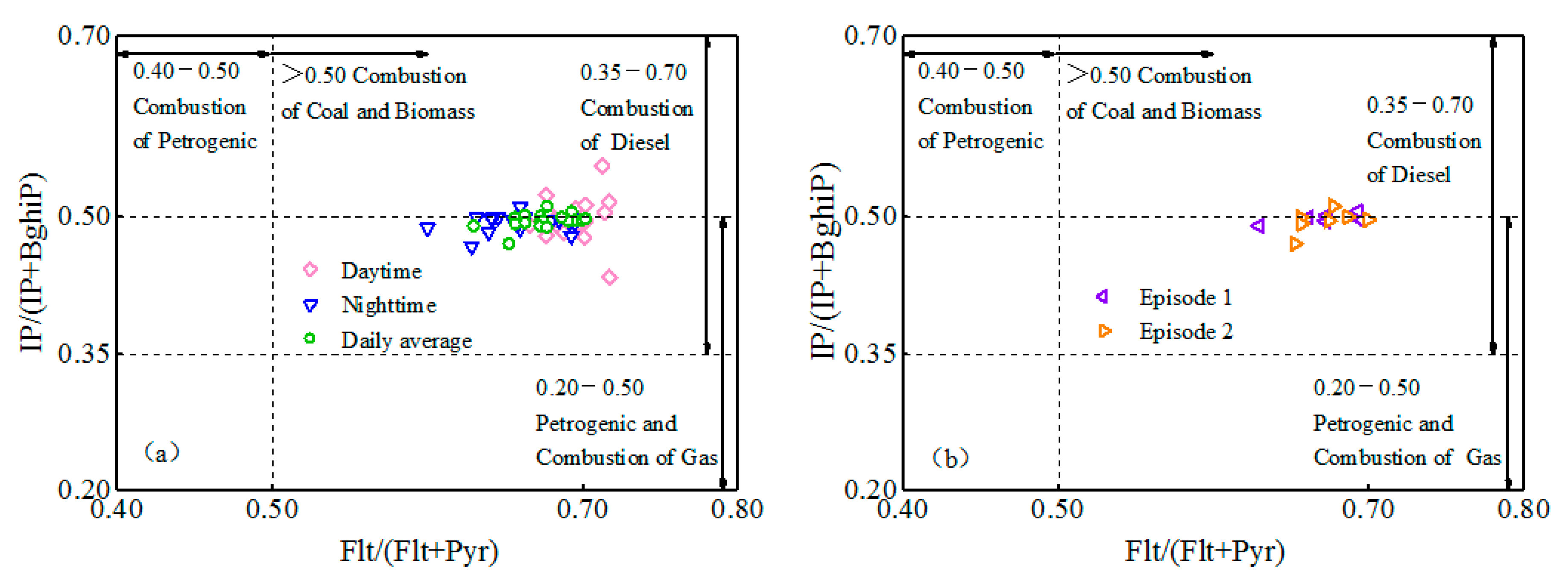 Atmosphere 12 00323 g011 Atmosphere 12 00323 g011