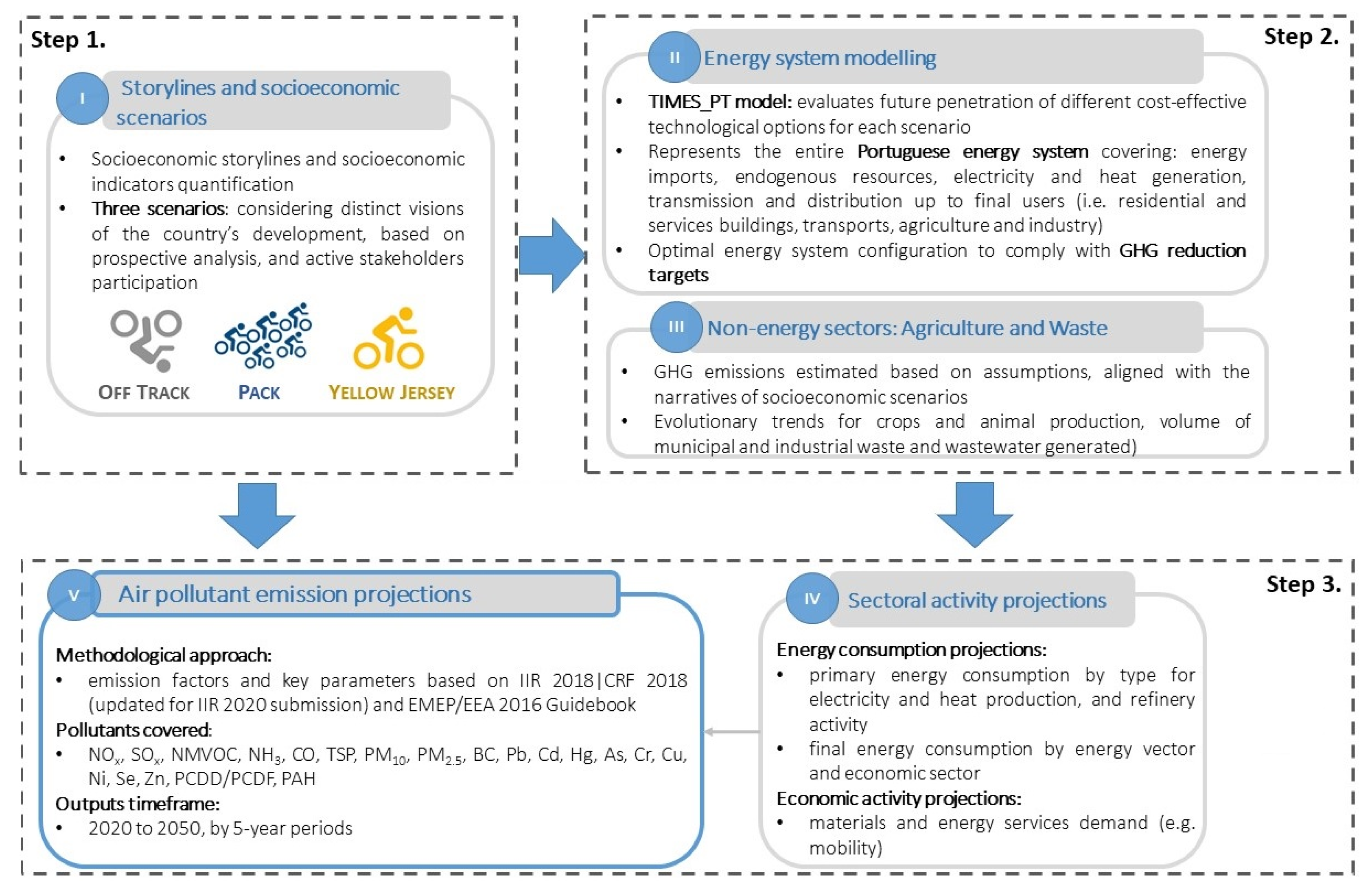 Atmosphere 12 00324 g001 Atmosphere 12 00324 g001