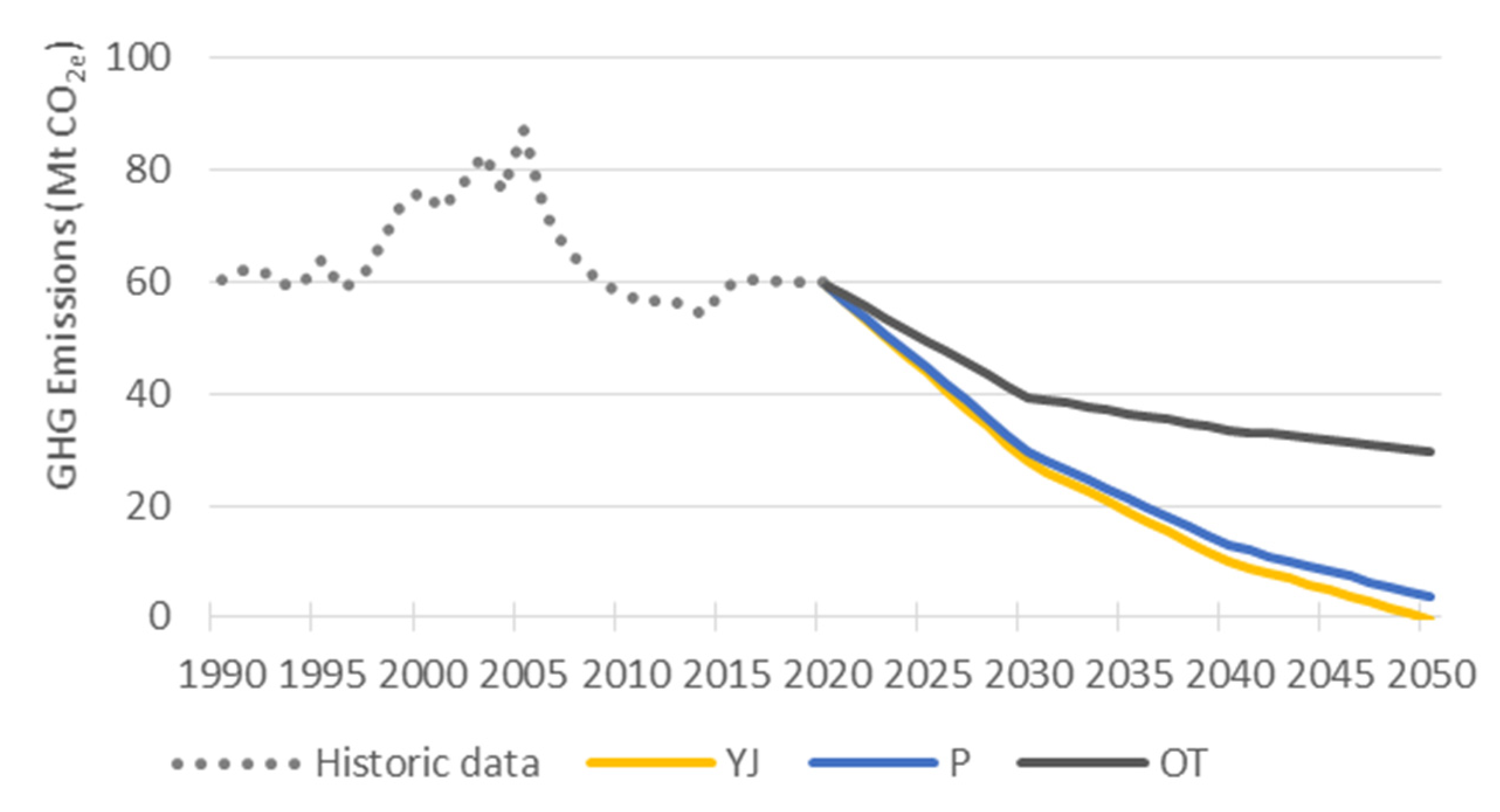 Atmosphere 12 00324 g003 Atmosphere 12 00324 g003