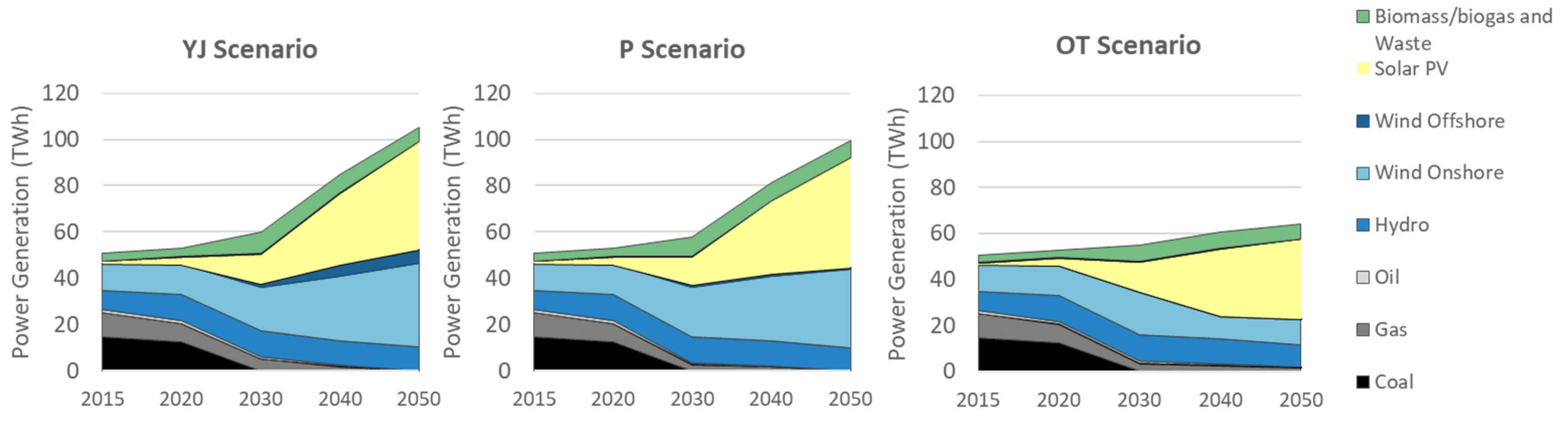 Atmosphere 12 00324 g004 Atmosphere 12 00324 g004