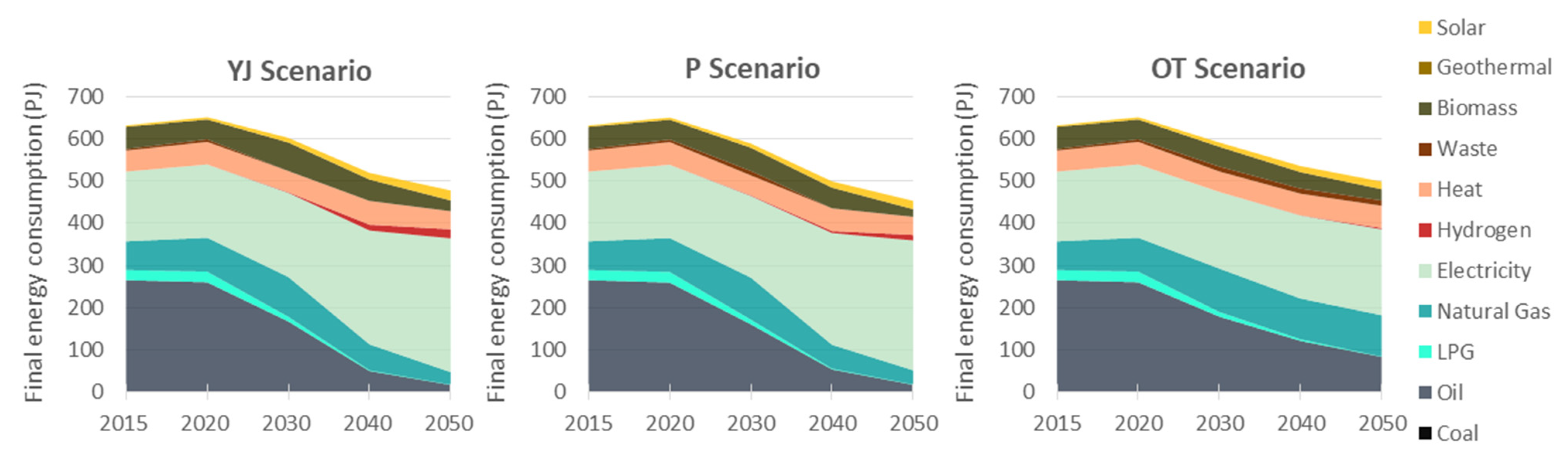 Atmosphere 12 00324 g006 Atmosphere 12 00324 g006