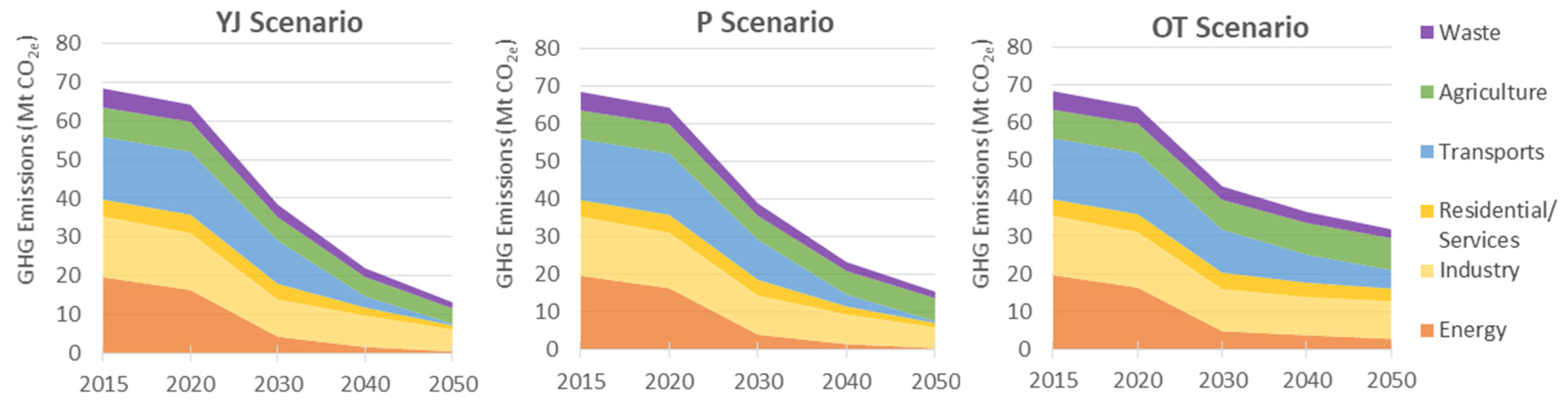 Atmosphere 12 00324 g007 Atmosphere 12 00324 g007