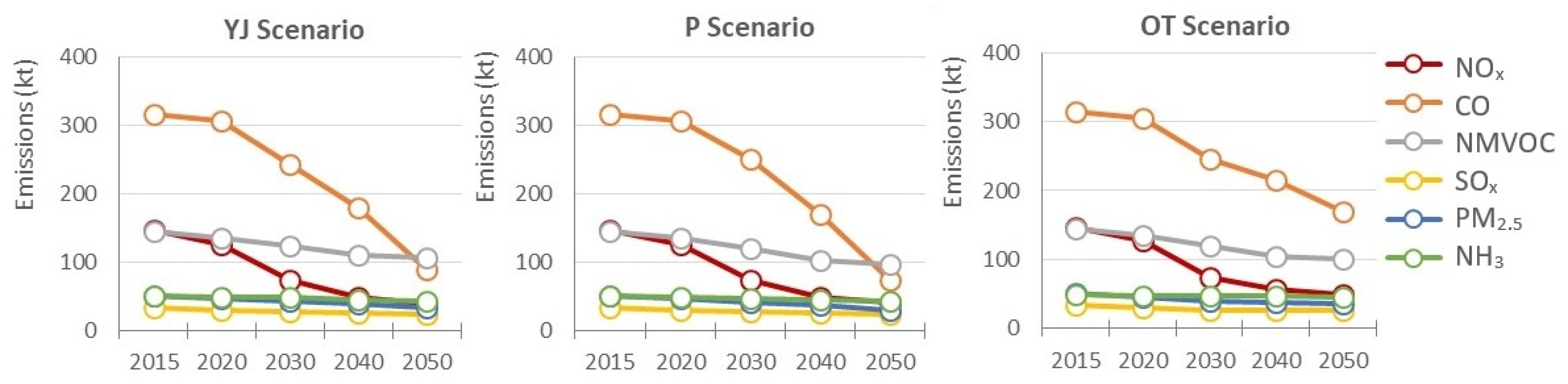 Atmosphere 12 00324 g008 Atmosphere 12 00324 g008