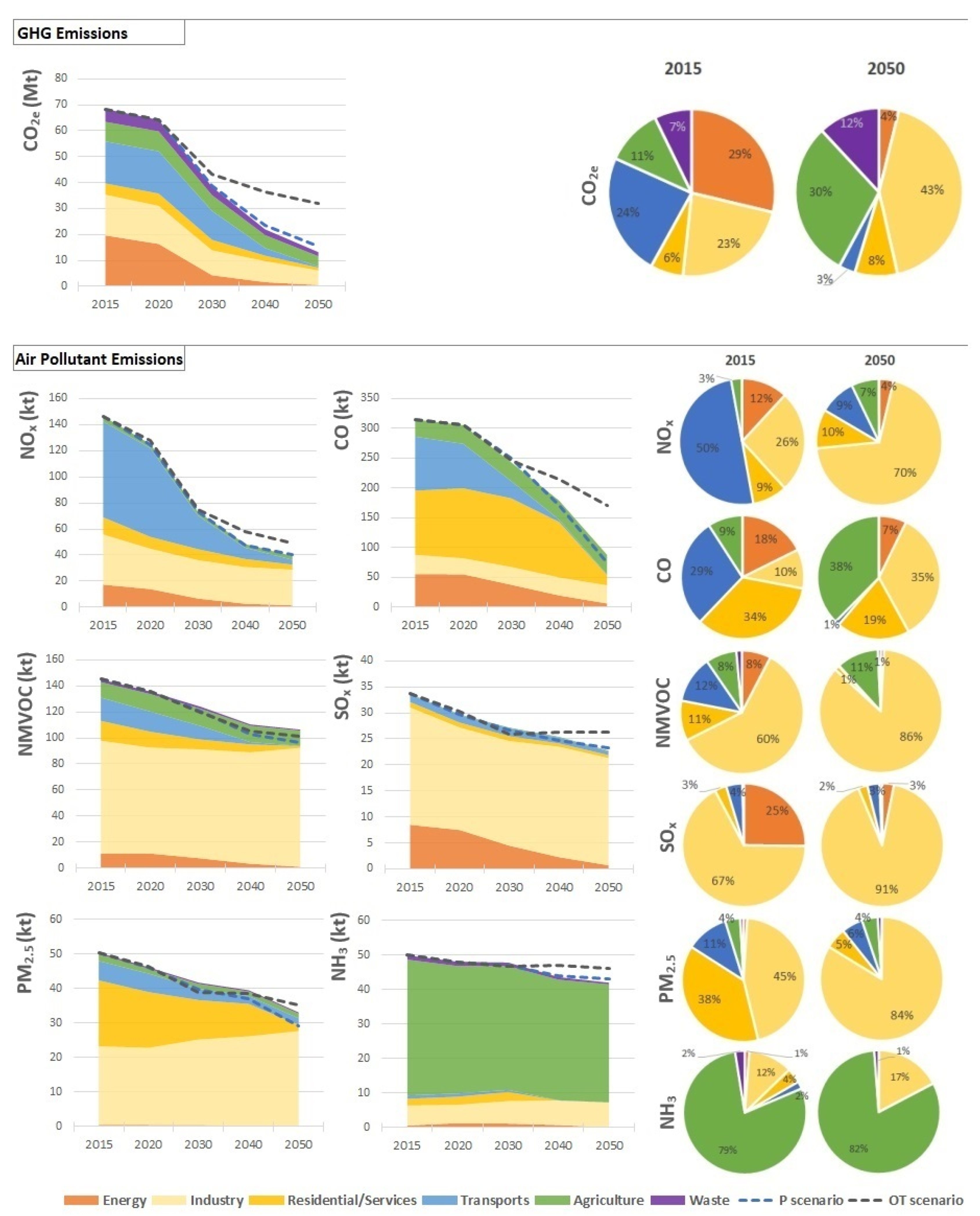 Atmosphere 12 00324 g009 Atmosphere 12 00324 g009