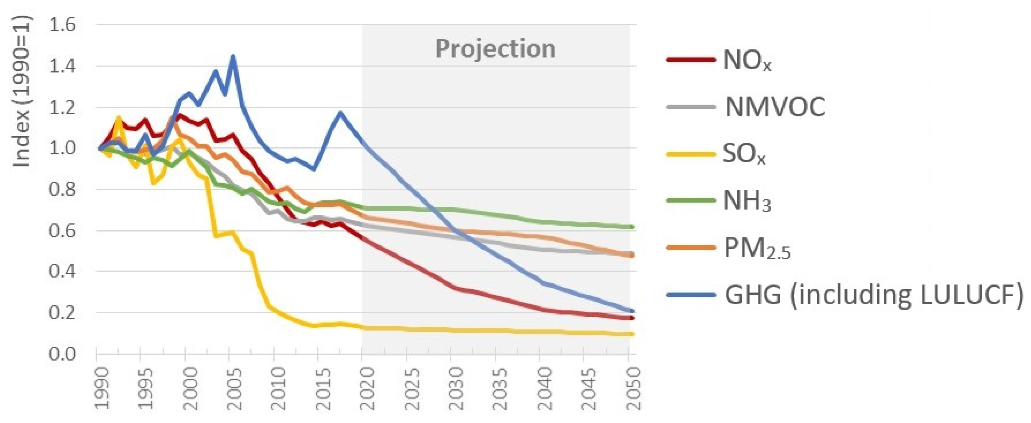 Atmosphere 12 00324 g010 Atmosphere 12 00324 g010